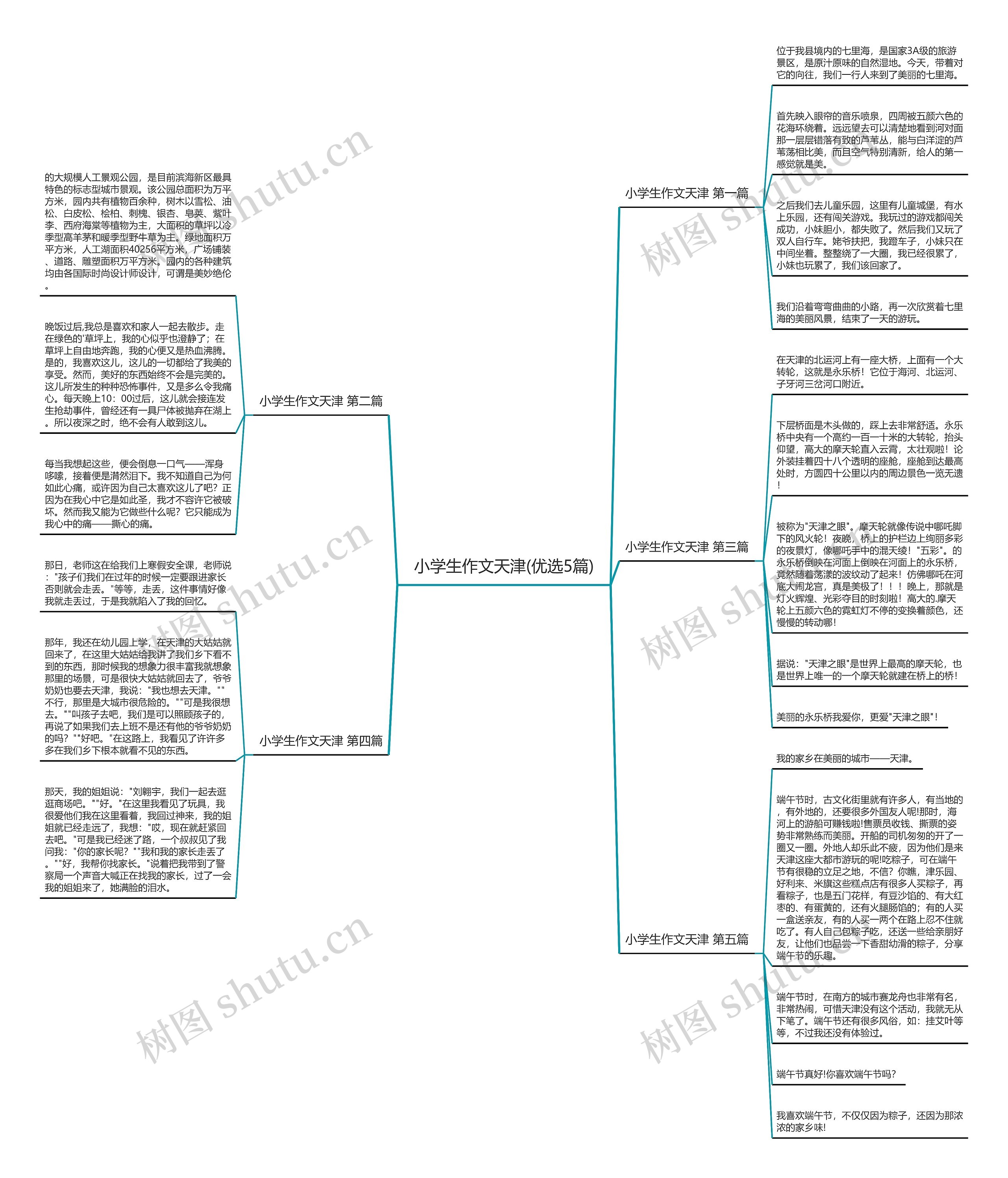 小学生作文天津(优选5篇)思维导图
