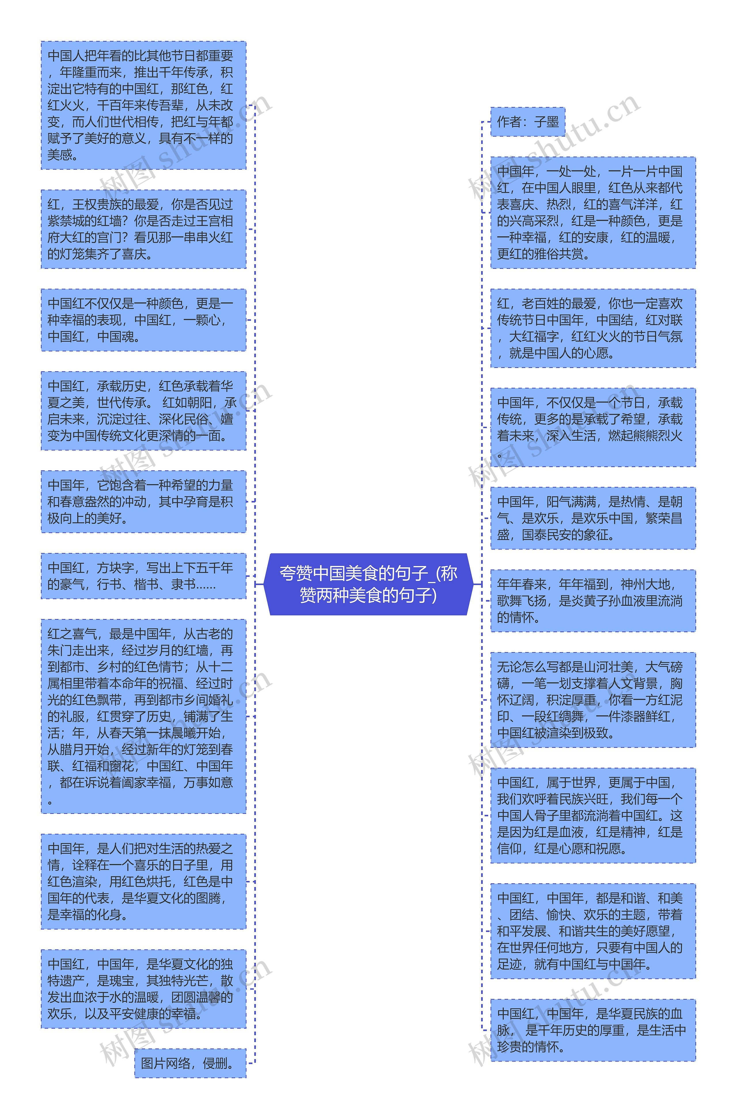 夸赞中国美食的句子_(称赞两种美食的句子)思维导图