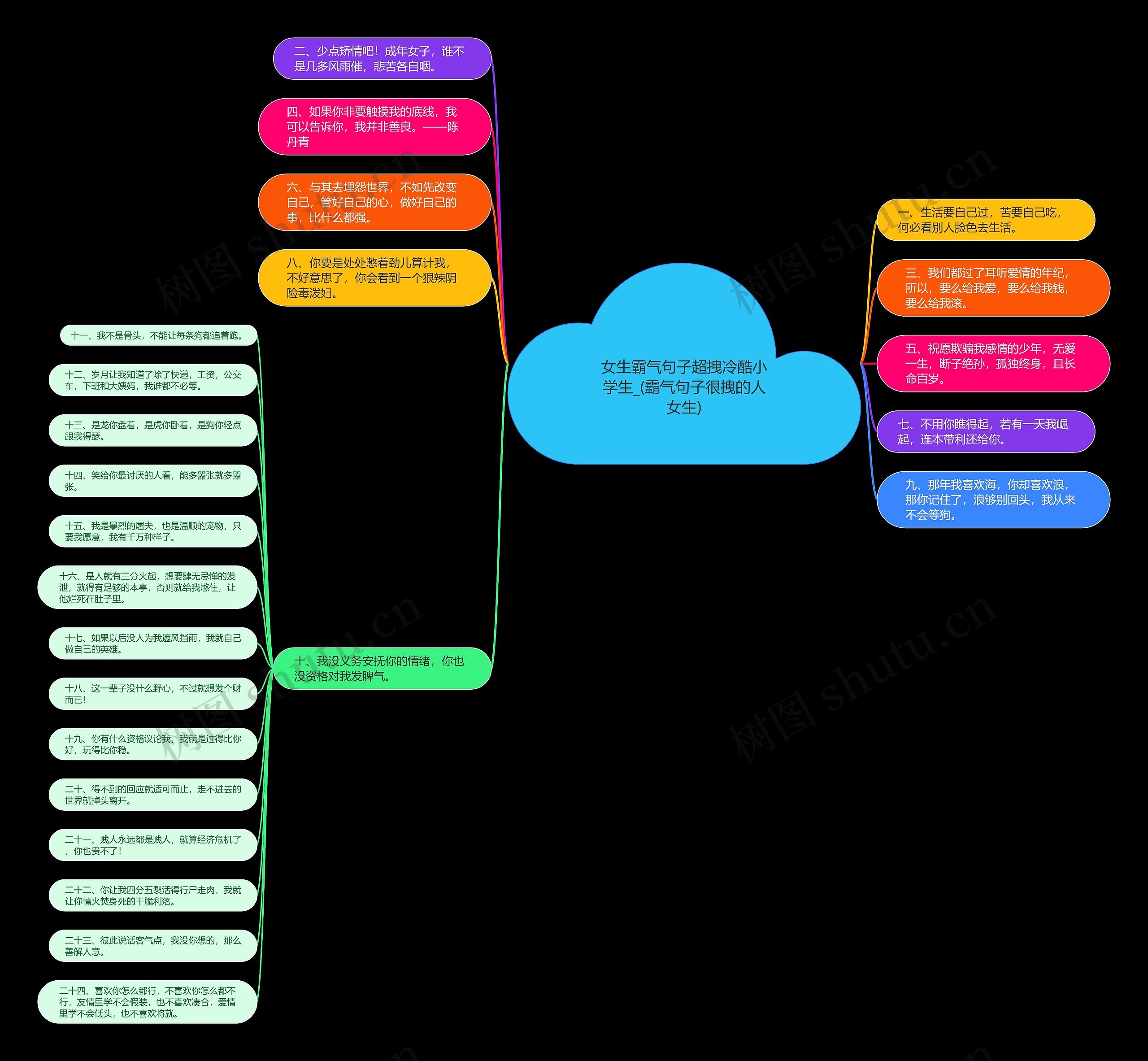 女生霸气句子超拽冷酷小学生_(霸气句子很拽的人女生)思维导图