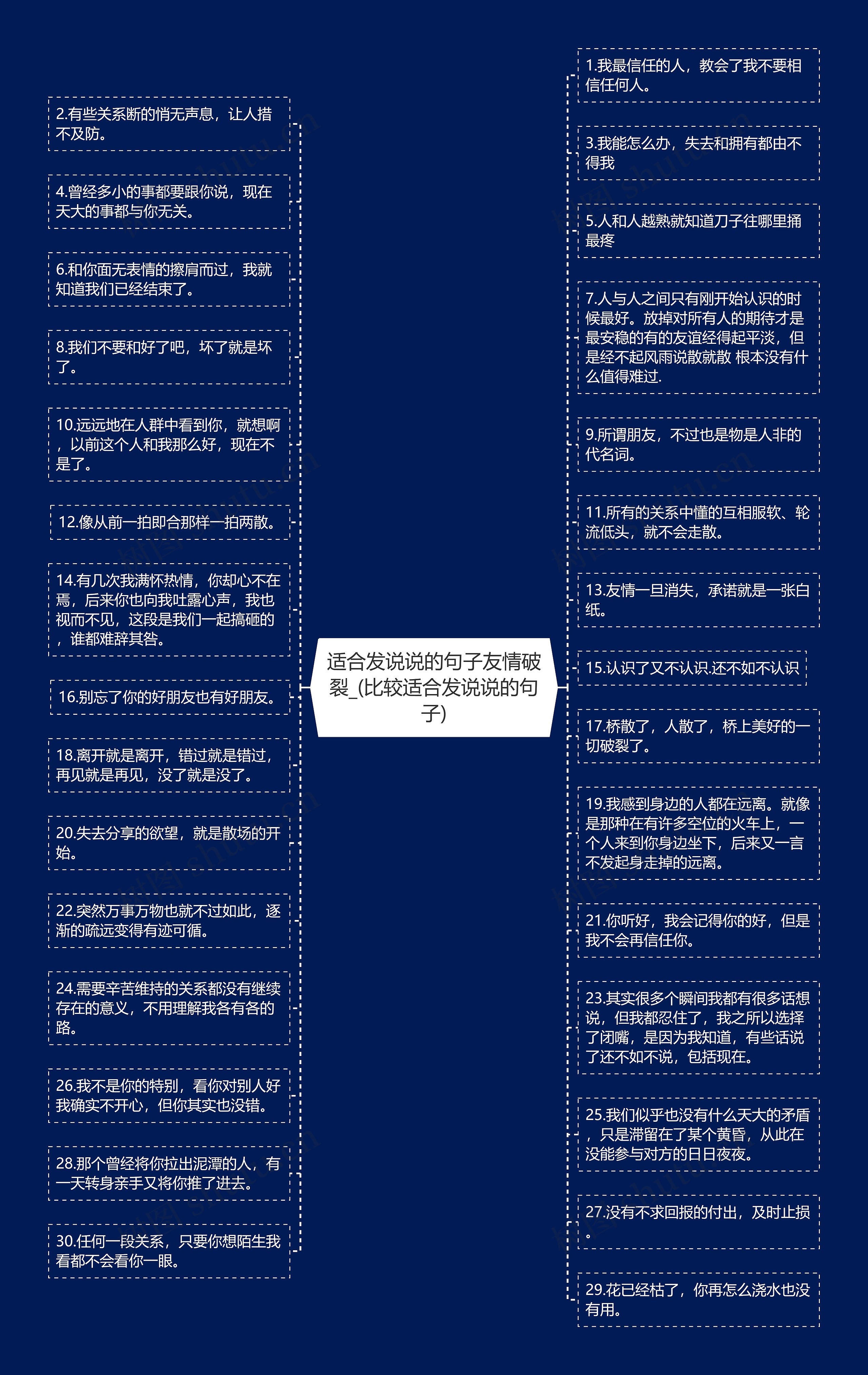 适合发说说的句子友情破裂_(比较适合发说说的句子)思维导图