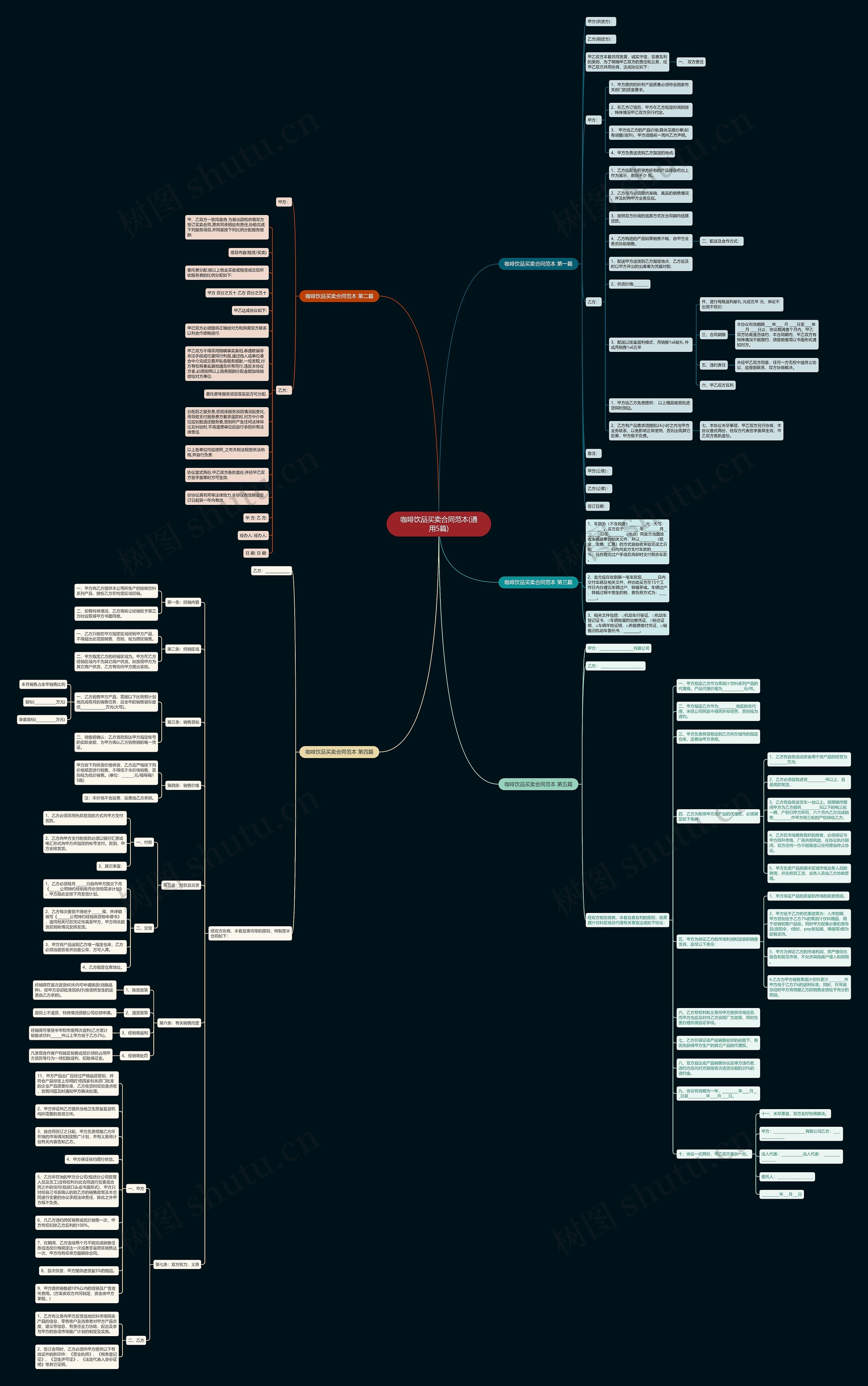 咖啡饮品买卖合同范本(通用5篇)思维导图