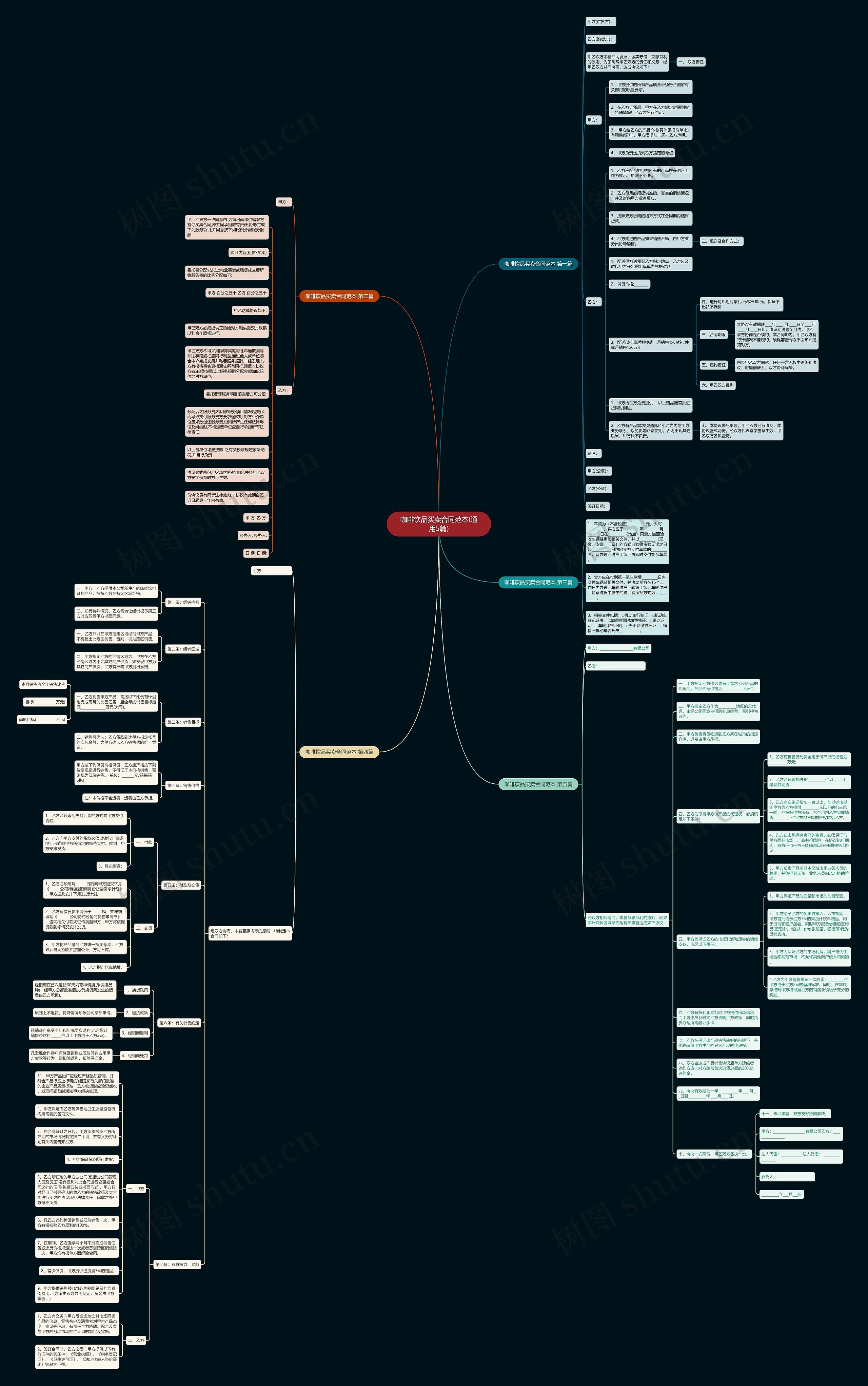 咖啡饮品买卖合同范本(通用5篇) 咖啡饮品买卖合同范本(通用5篇)