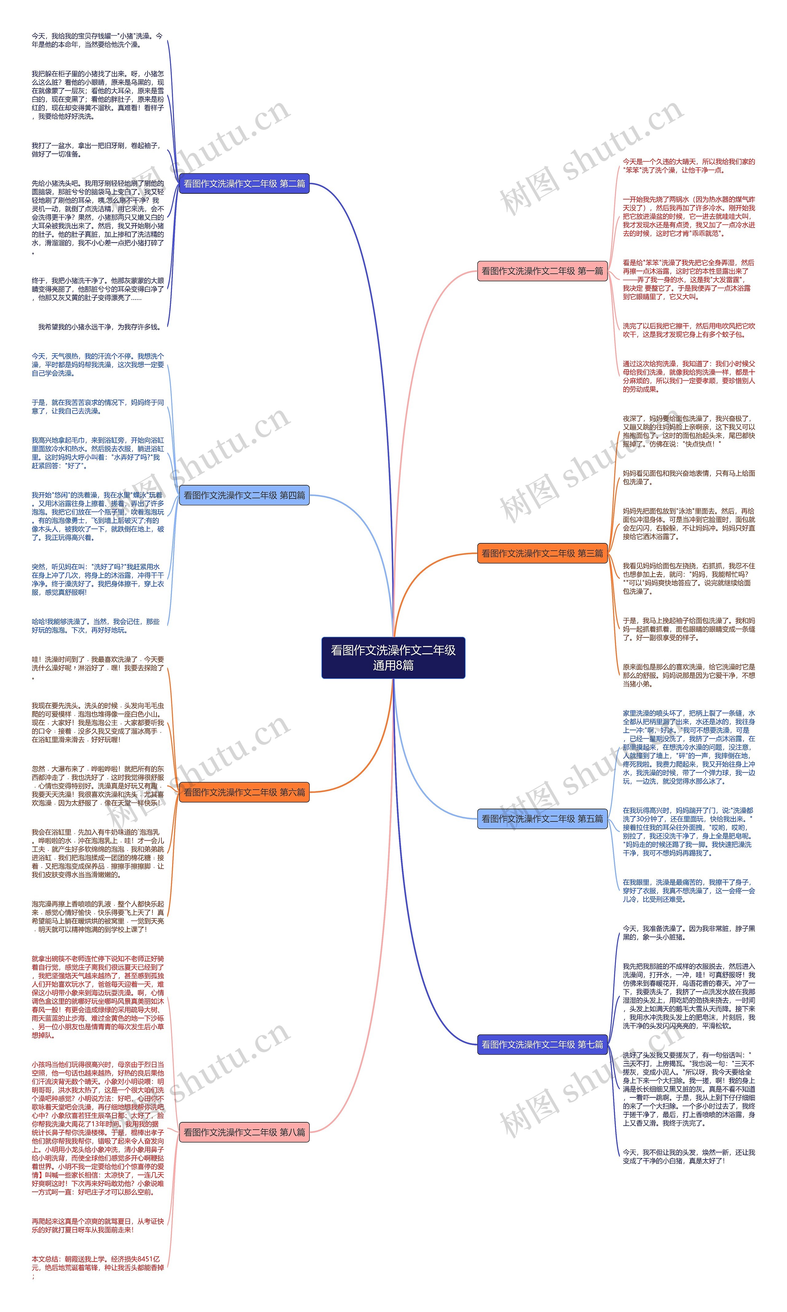 看图作文洗澡作文二年级通用8篇 看图作文洗澡作文二年级通用8篇