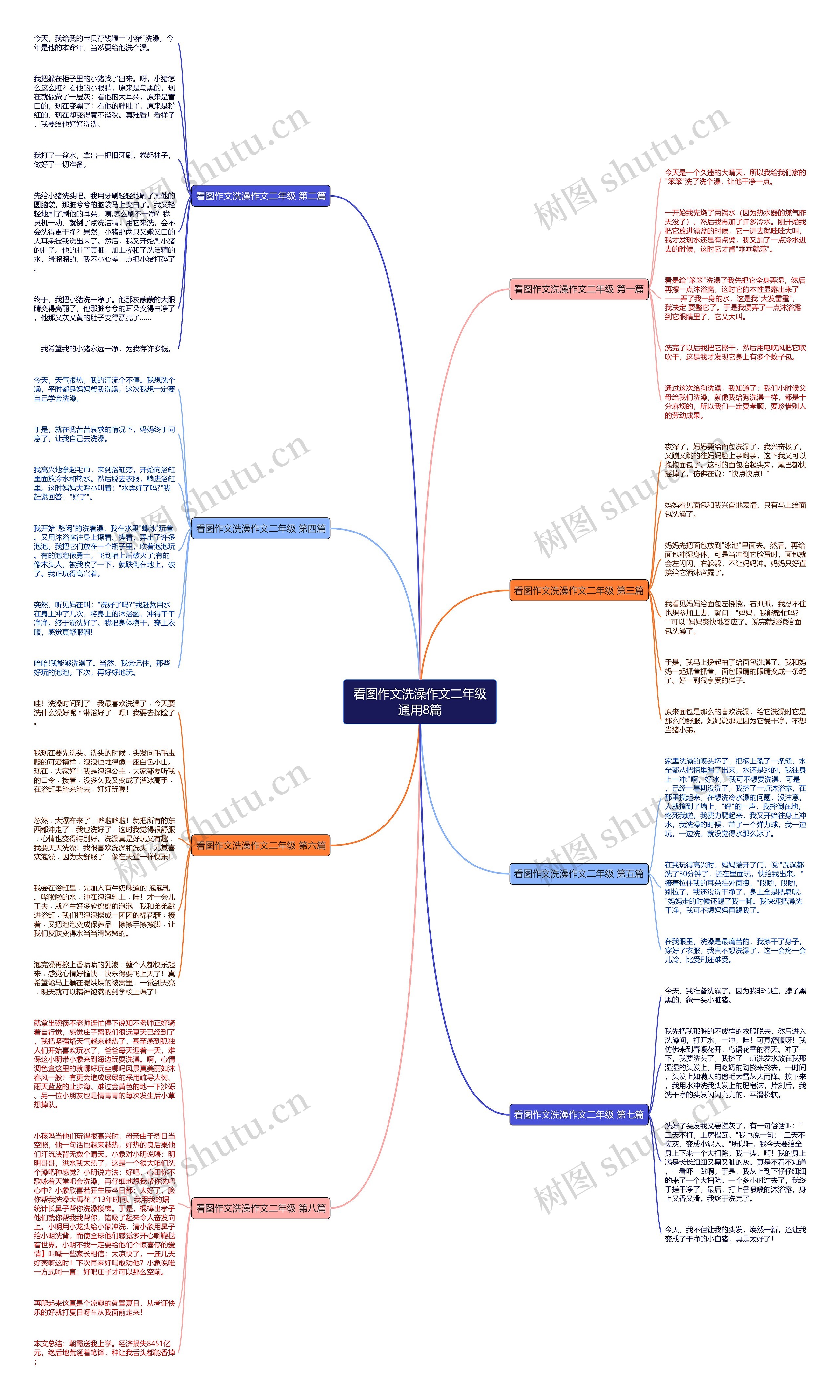 看图作文洗澡作文二年级通用8篇思维导图