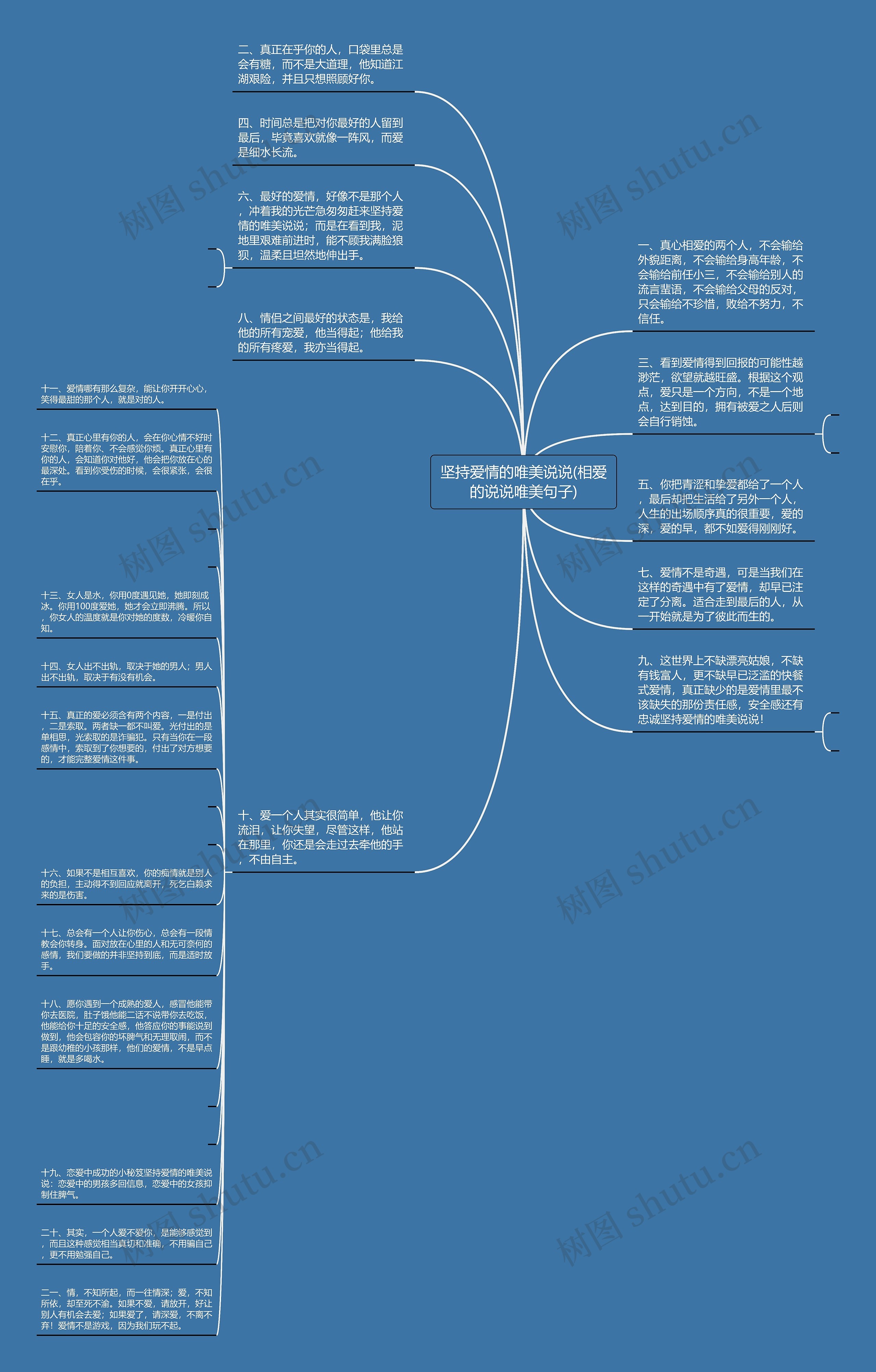 坚持爱情的唯美说说(相爱的说说唯美句子)思维导图