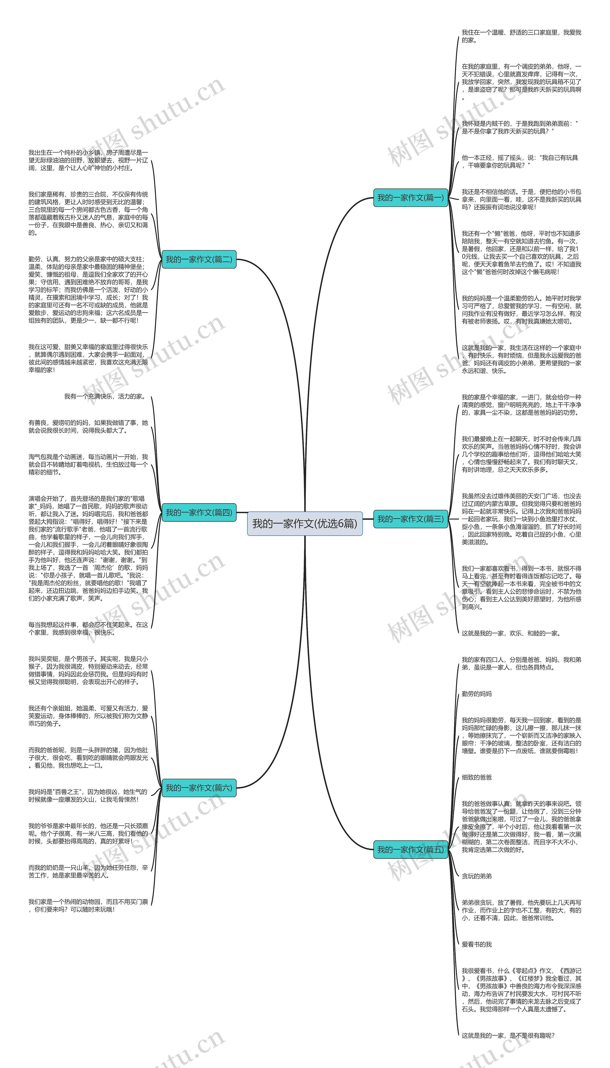 我的一家作文(优选6篇)思维导图高清图 我的一家作文(优选6篇)思维导图