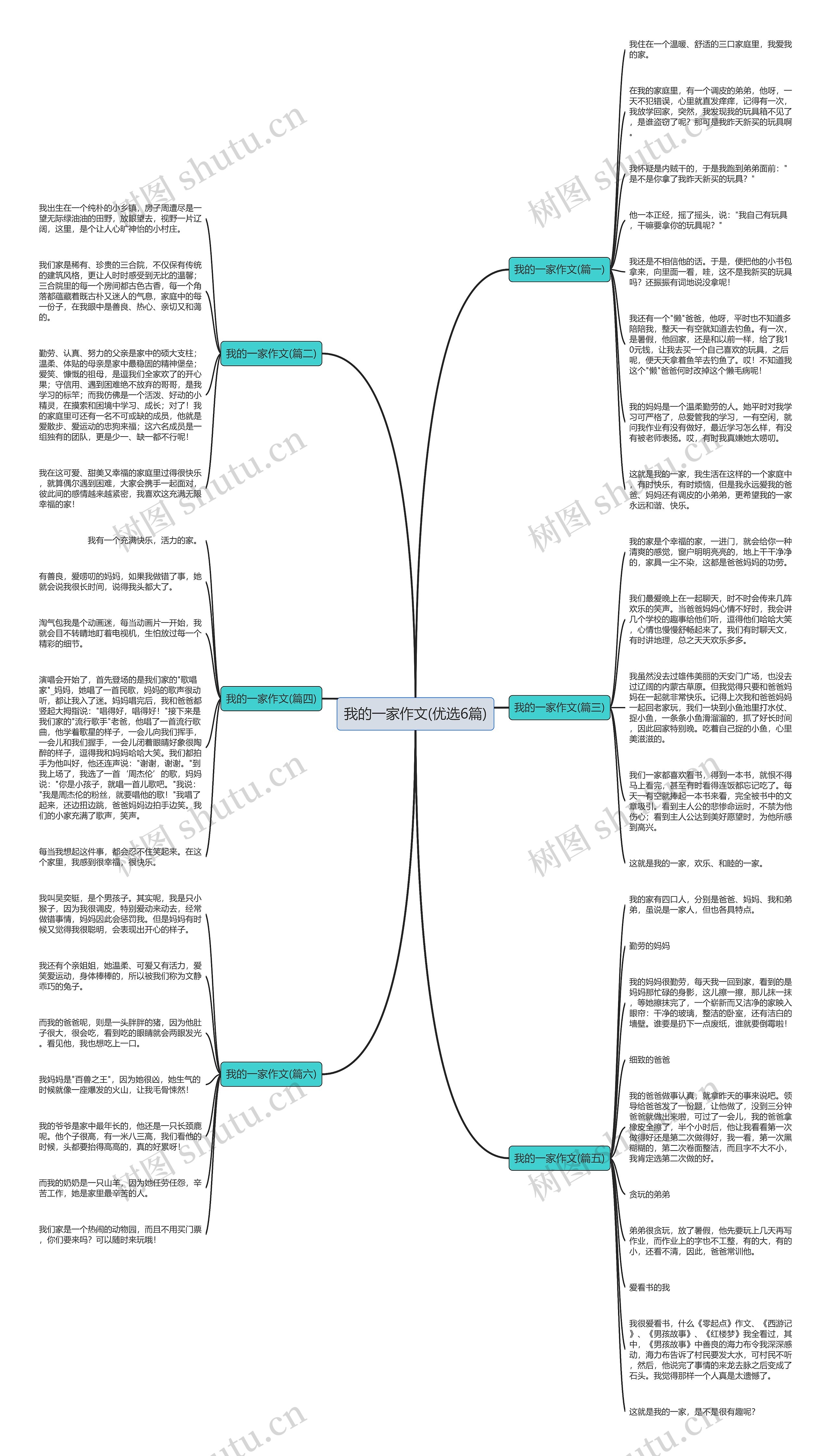 我的一家作文(优选6篇)思维导图