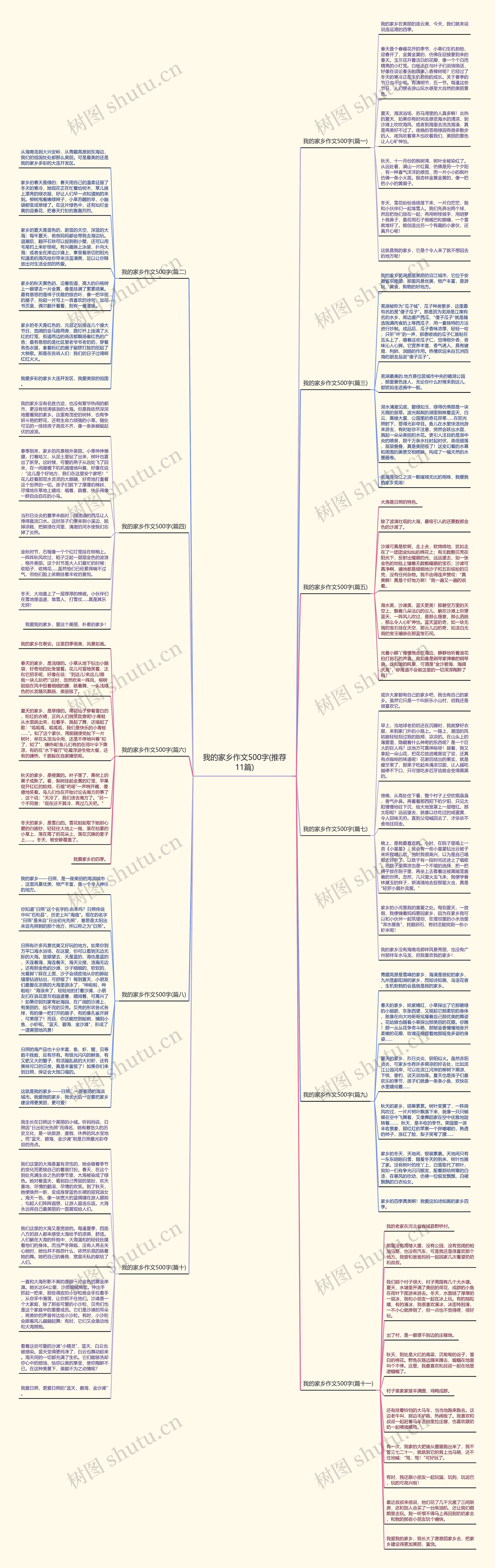 我的家乡作文500字(推荐11篇)思维导图