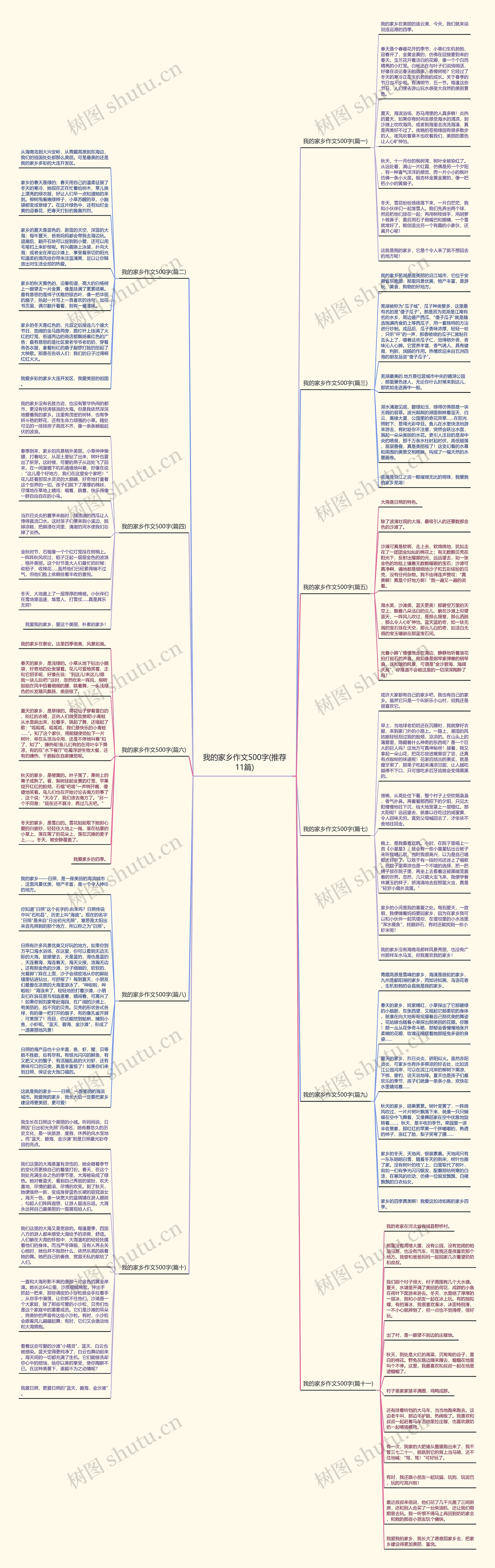 我的家乡作文500字(推荐11篇) 我的家乡作文500字(推荐11篇)