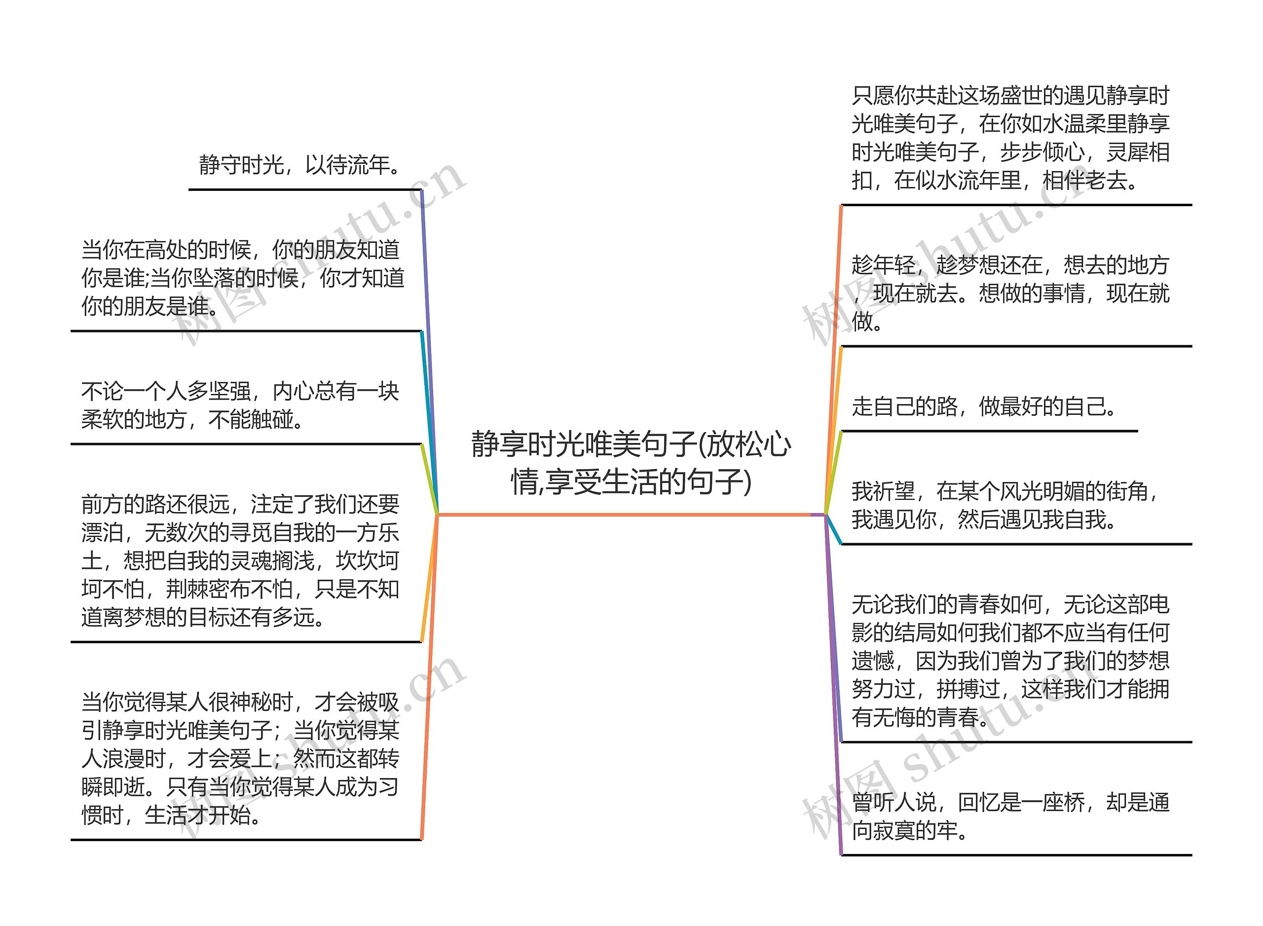 静享时光唯美句子(放松心情,享受生活的句子)思维导图