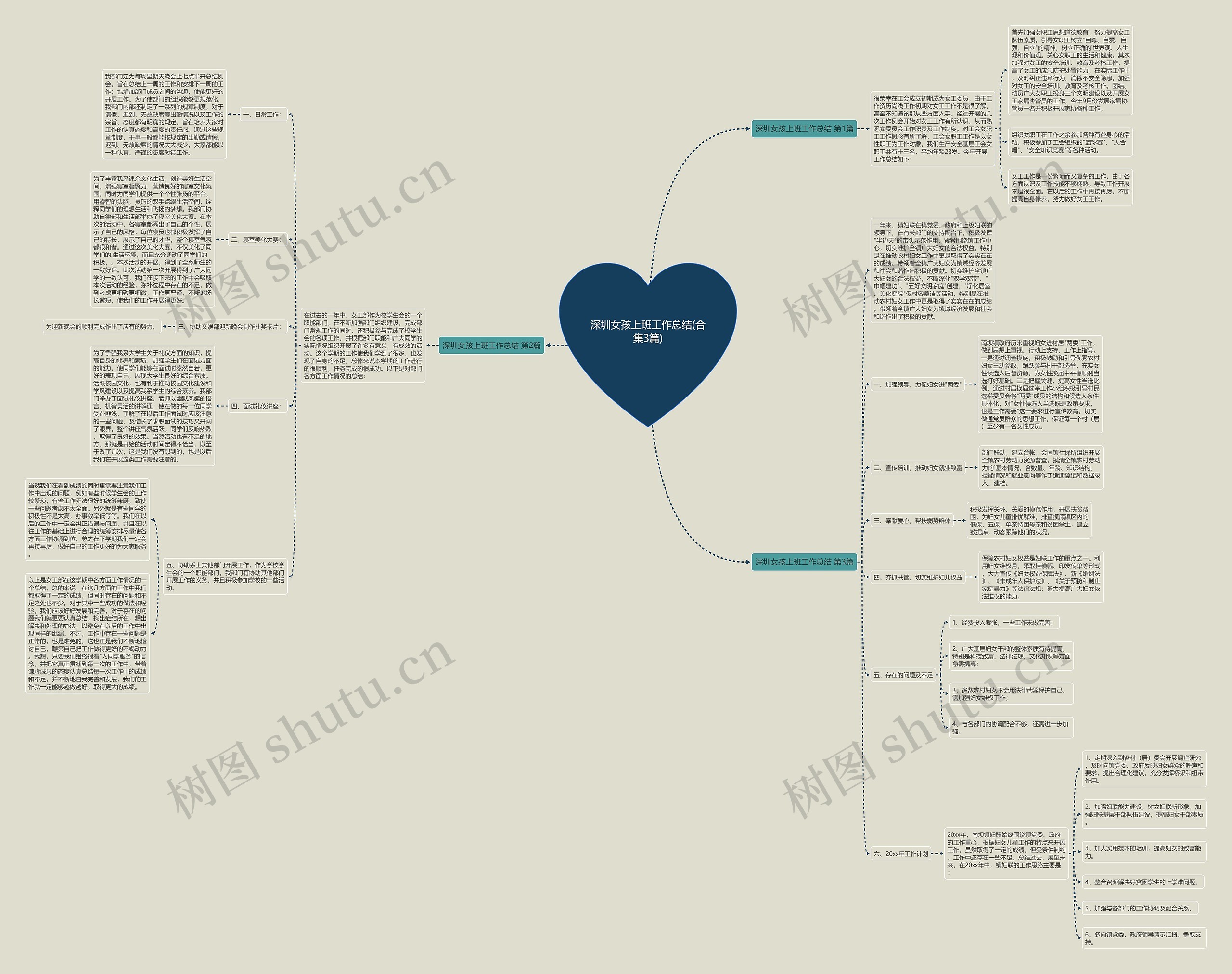 深圳女孩上班工作总结(合集3篇)思维导图