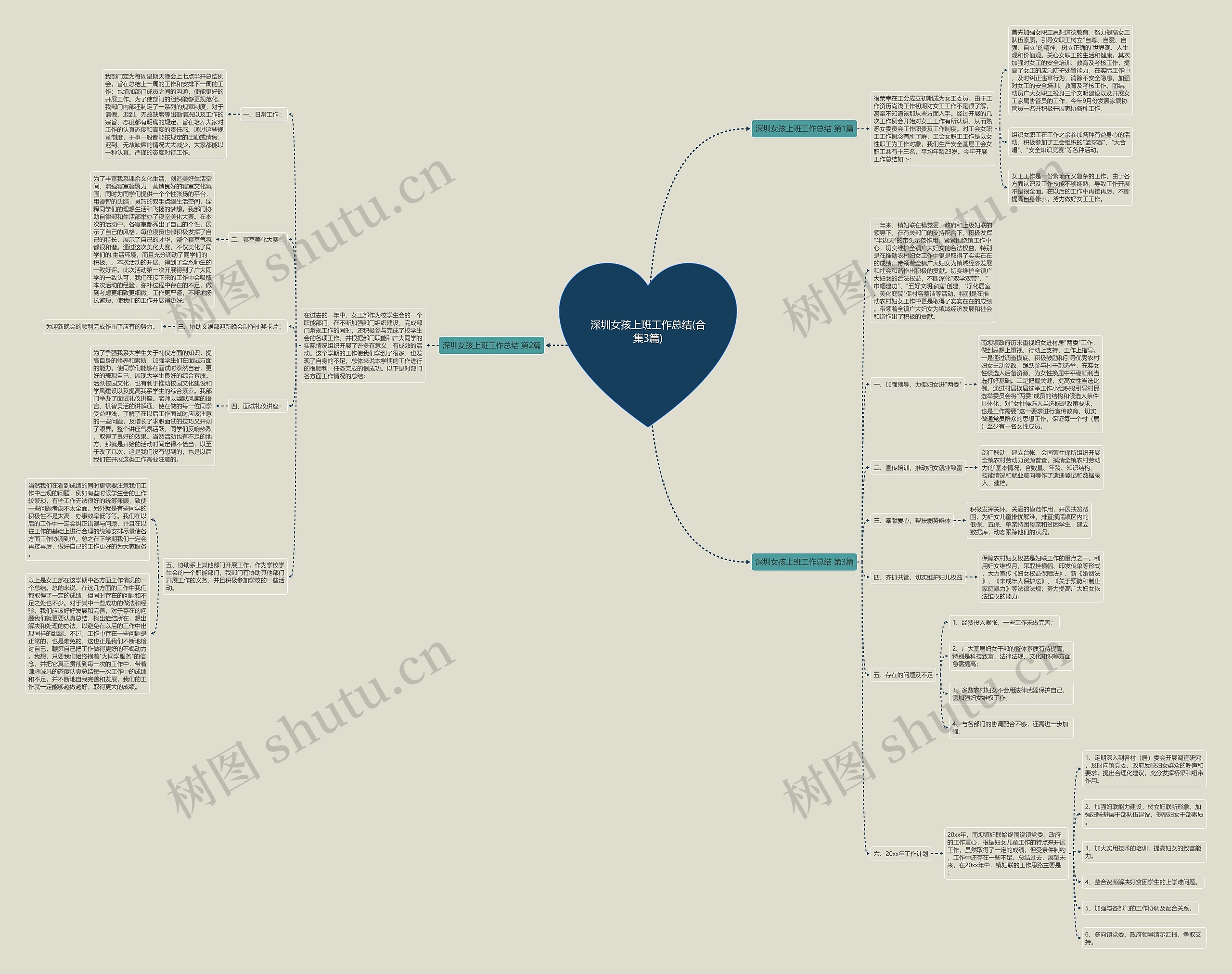 深圳女孩上班工作总结(合集3篇) 深圳女孩上班工作总结(合集3篇)