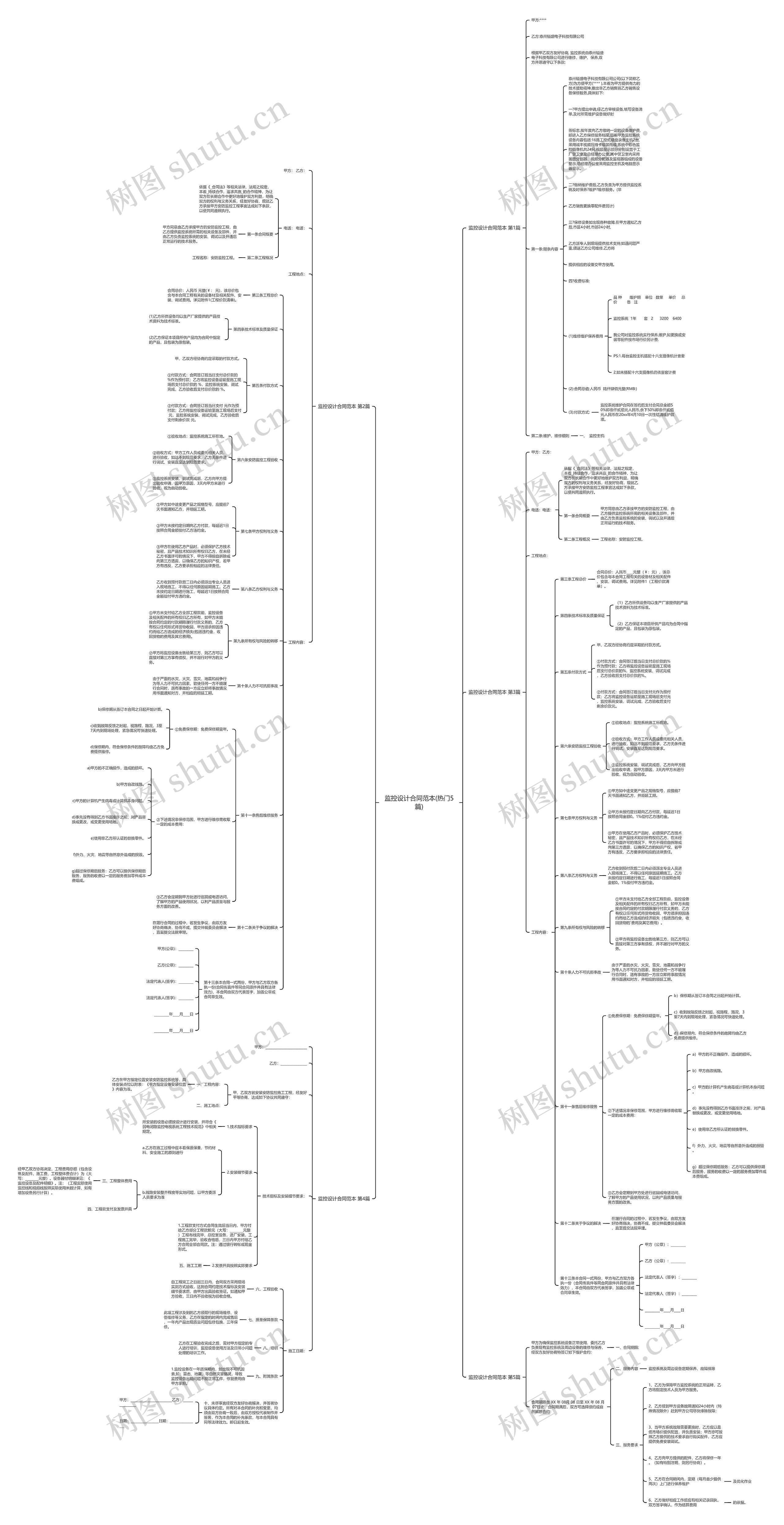 监控设计合同范本(热门5篇)