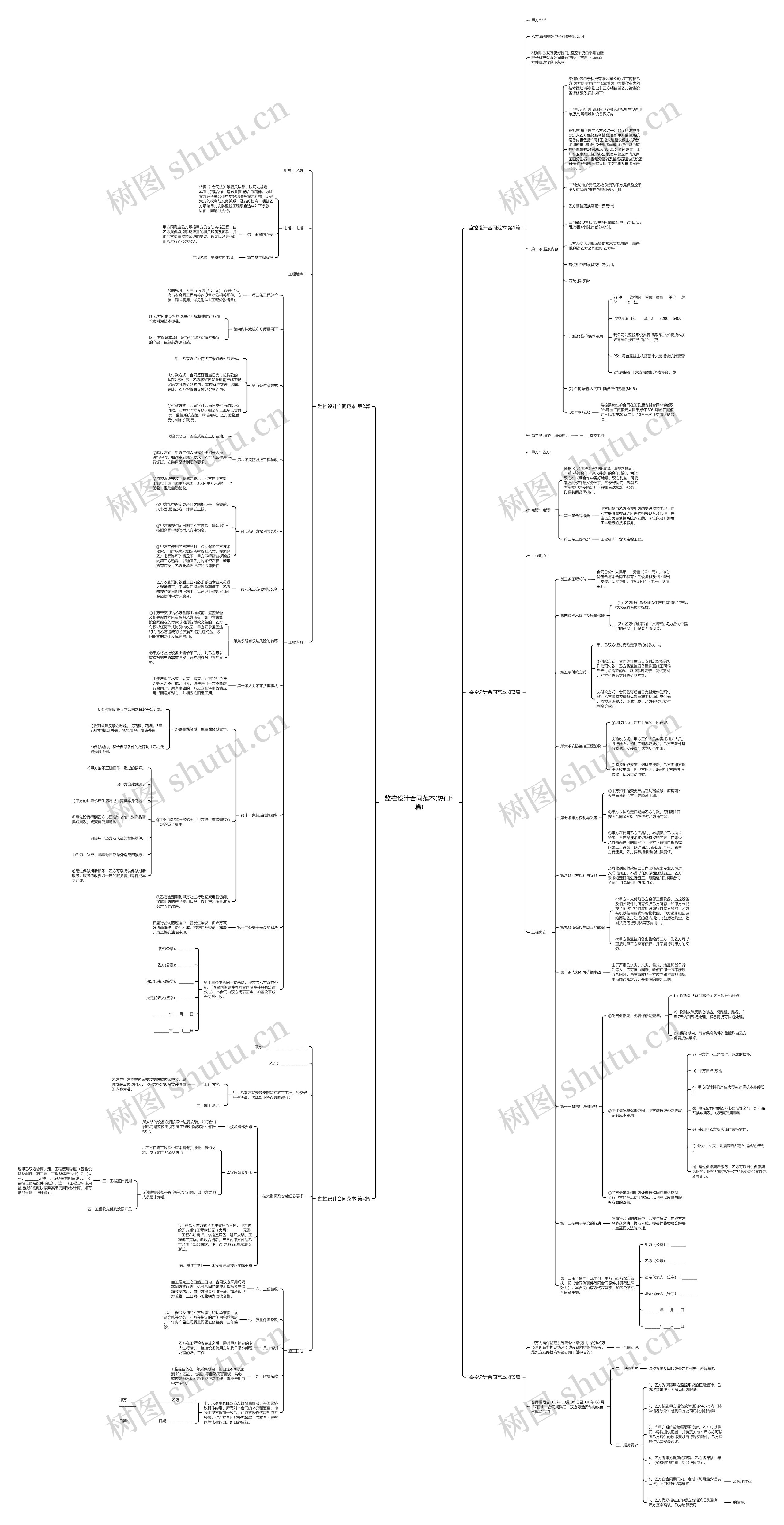 监控设计合同范本(热门5篇) 监控设计合同范本(热门5篇)