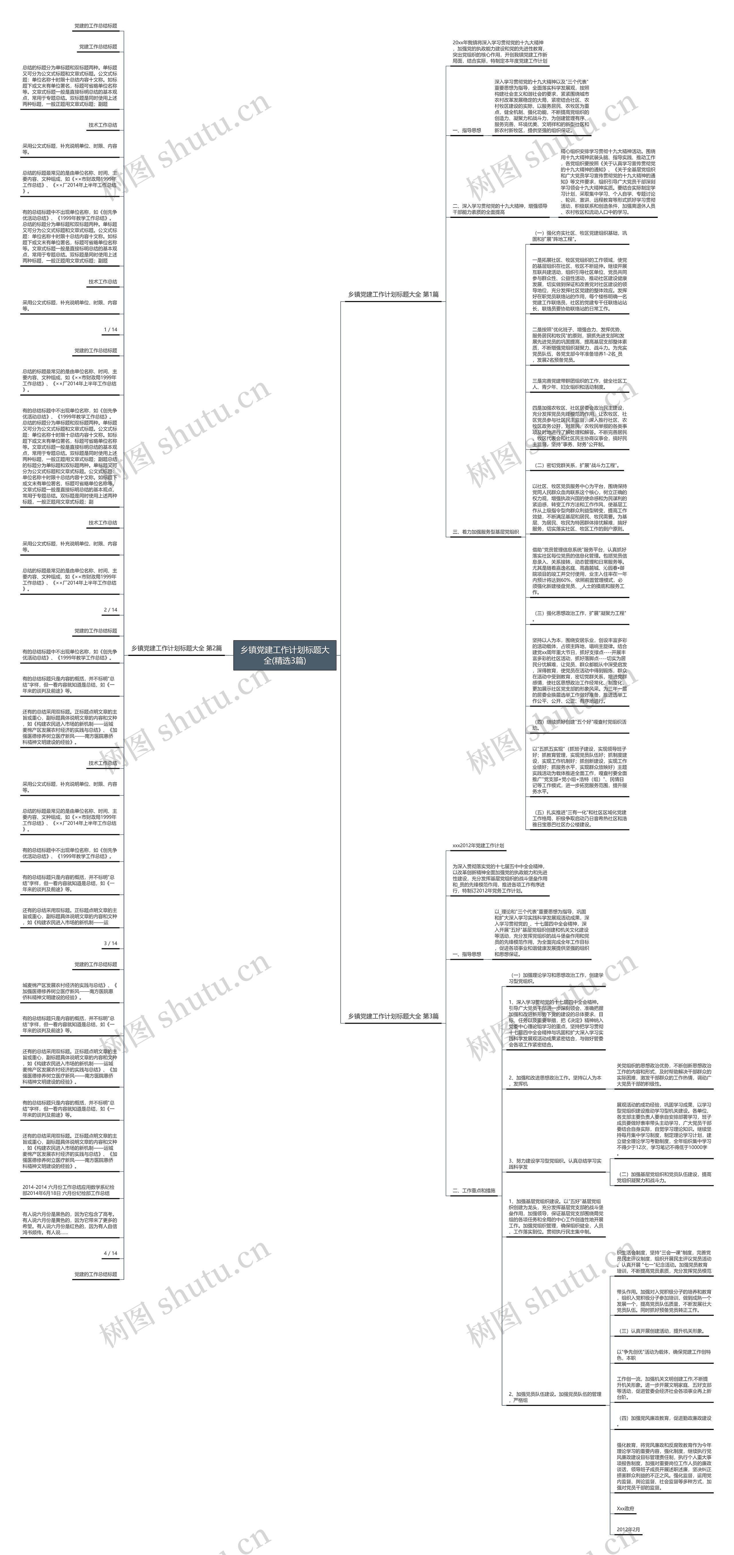 乡镇党建工作计划标题大全(精选3篇)思维导图