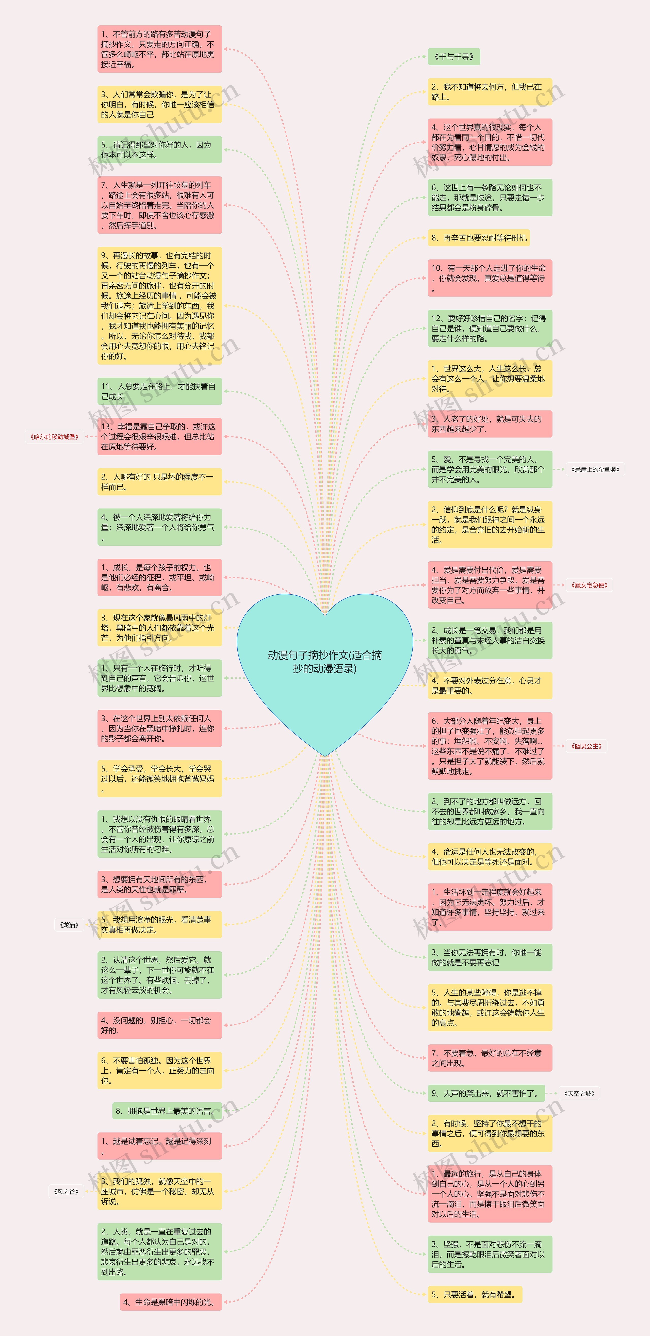 动漫句子摘抄作文(适合摘抄的动漫语录)思维导图