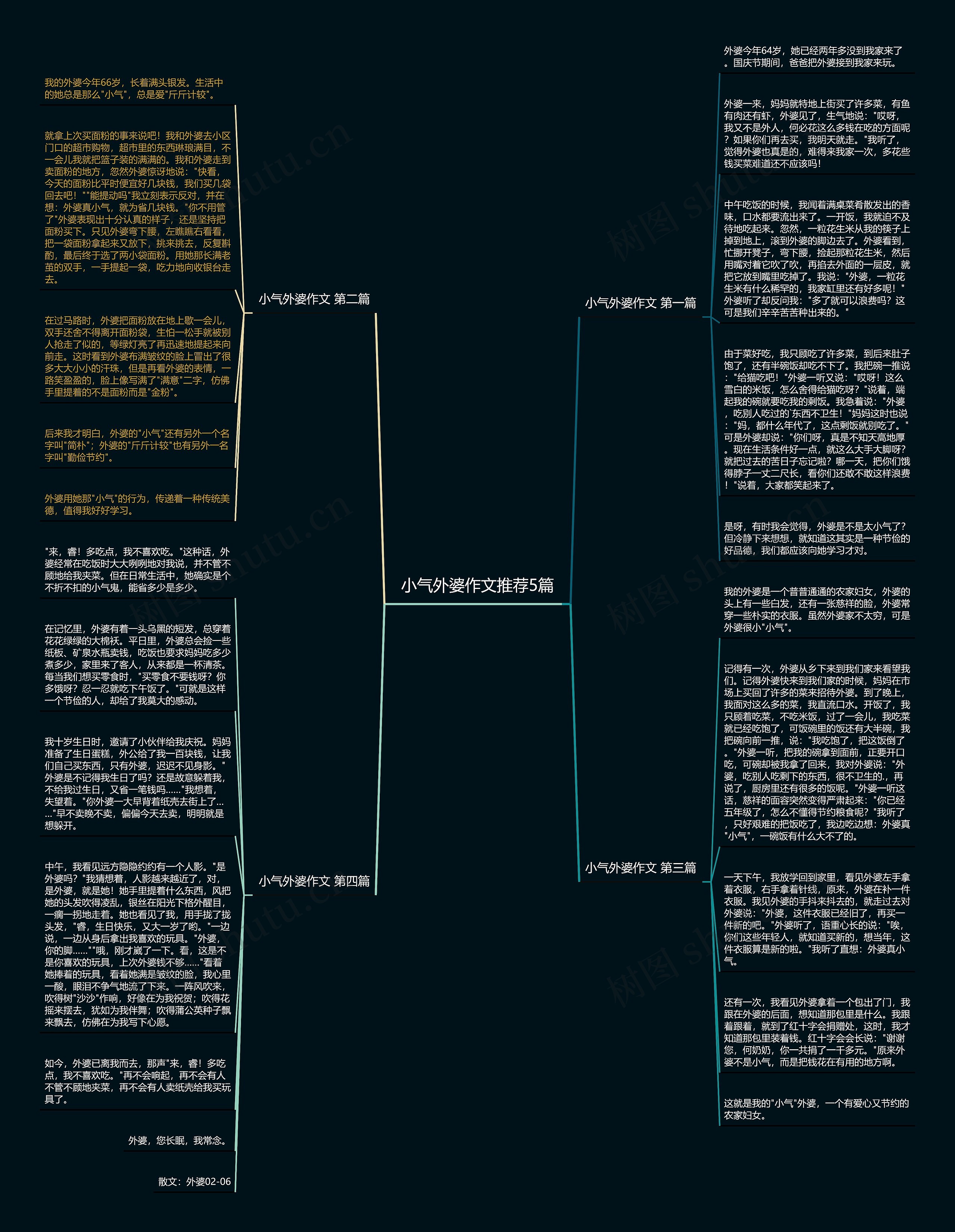 小气外婆作文推荐5篇思维导图