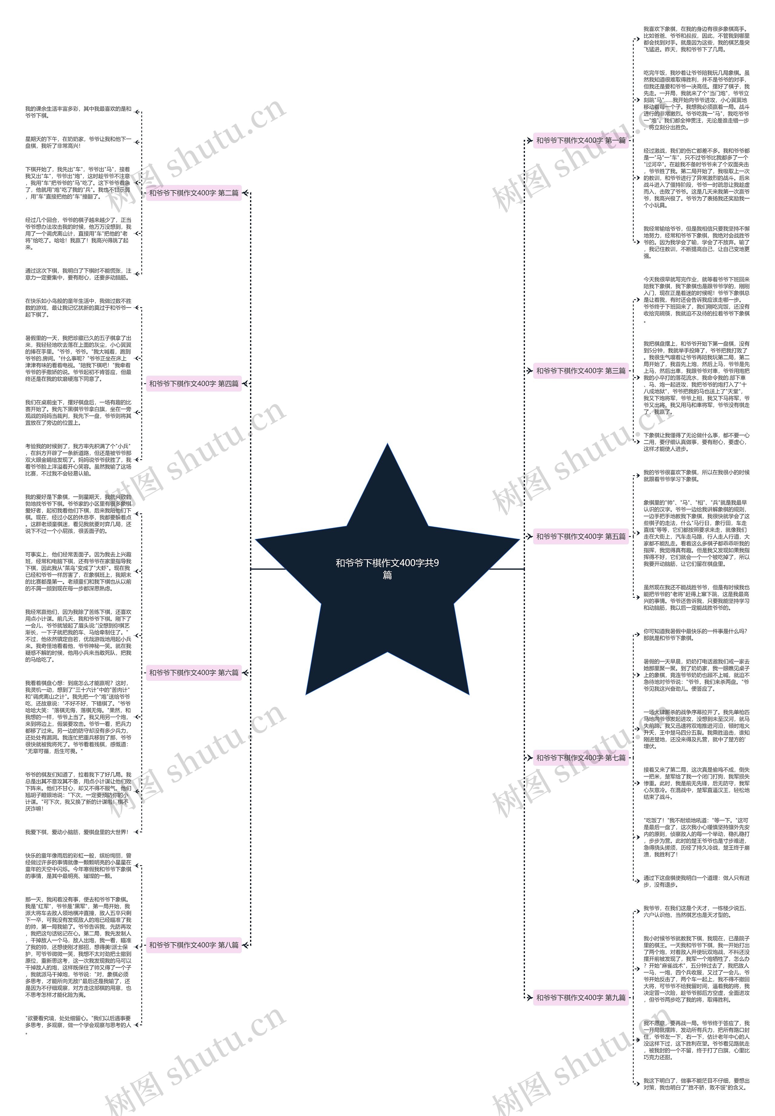 和爷爷下棋作文400字共9篇思维导图