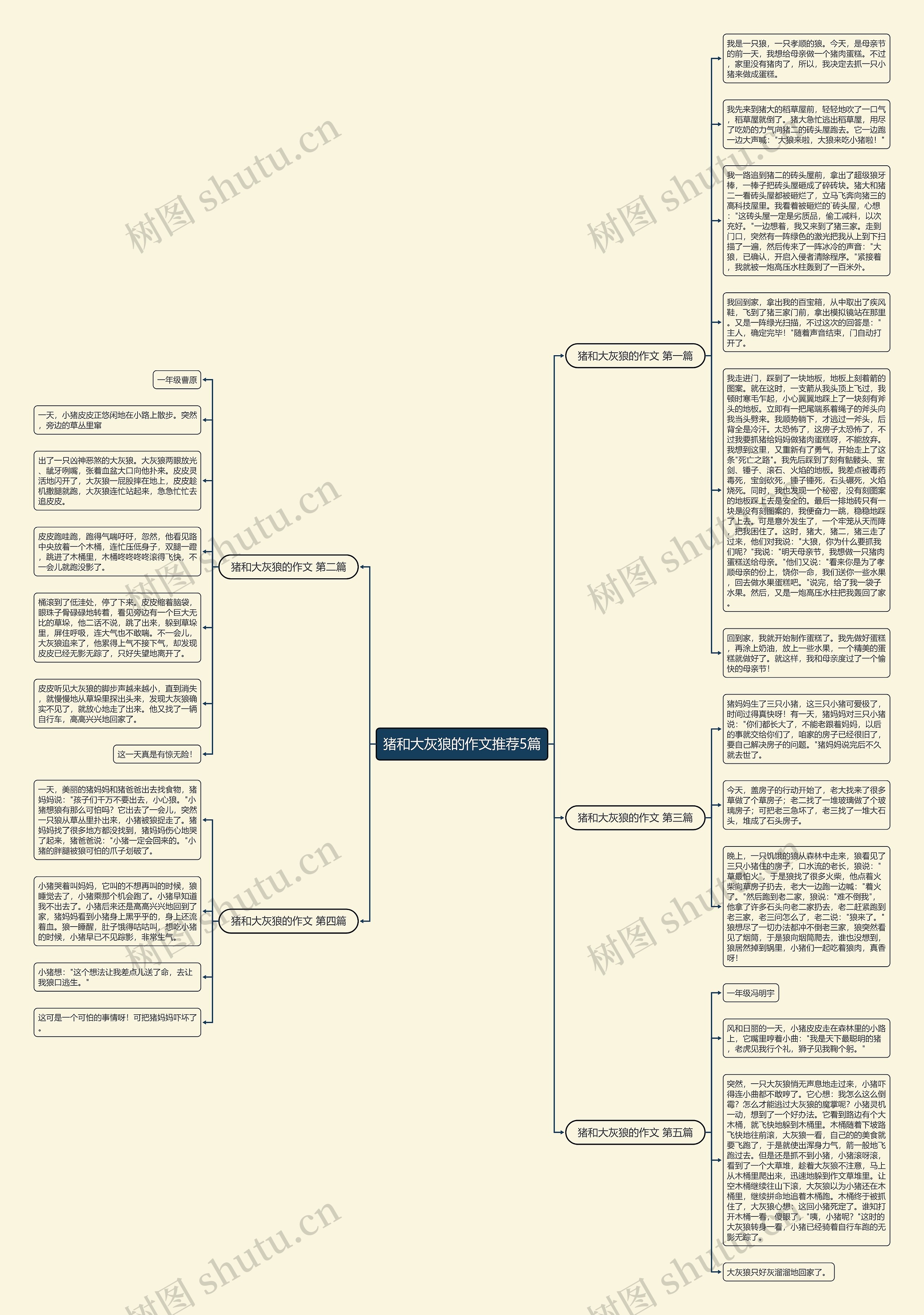 猪和大灰狼的作文推荐5篇思维导图