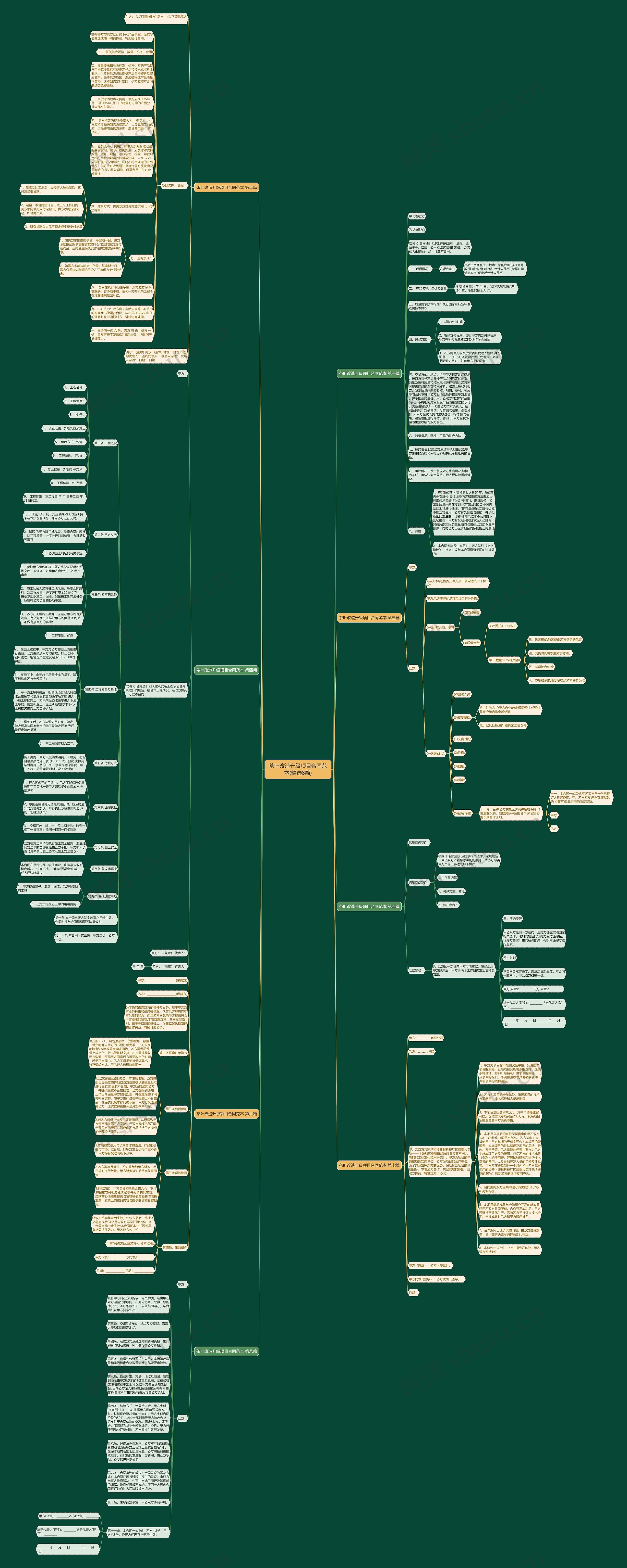 茶叶改造升级项目合同范本(精选8篇)