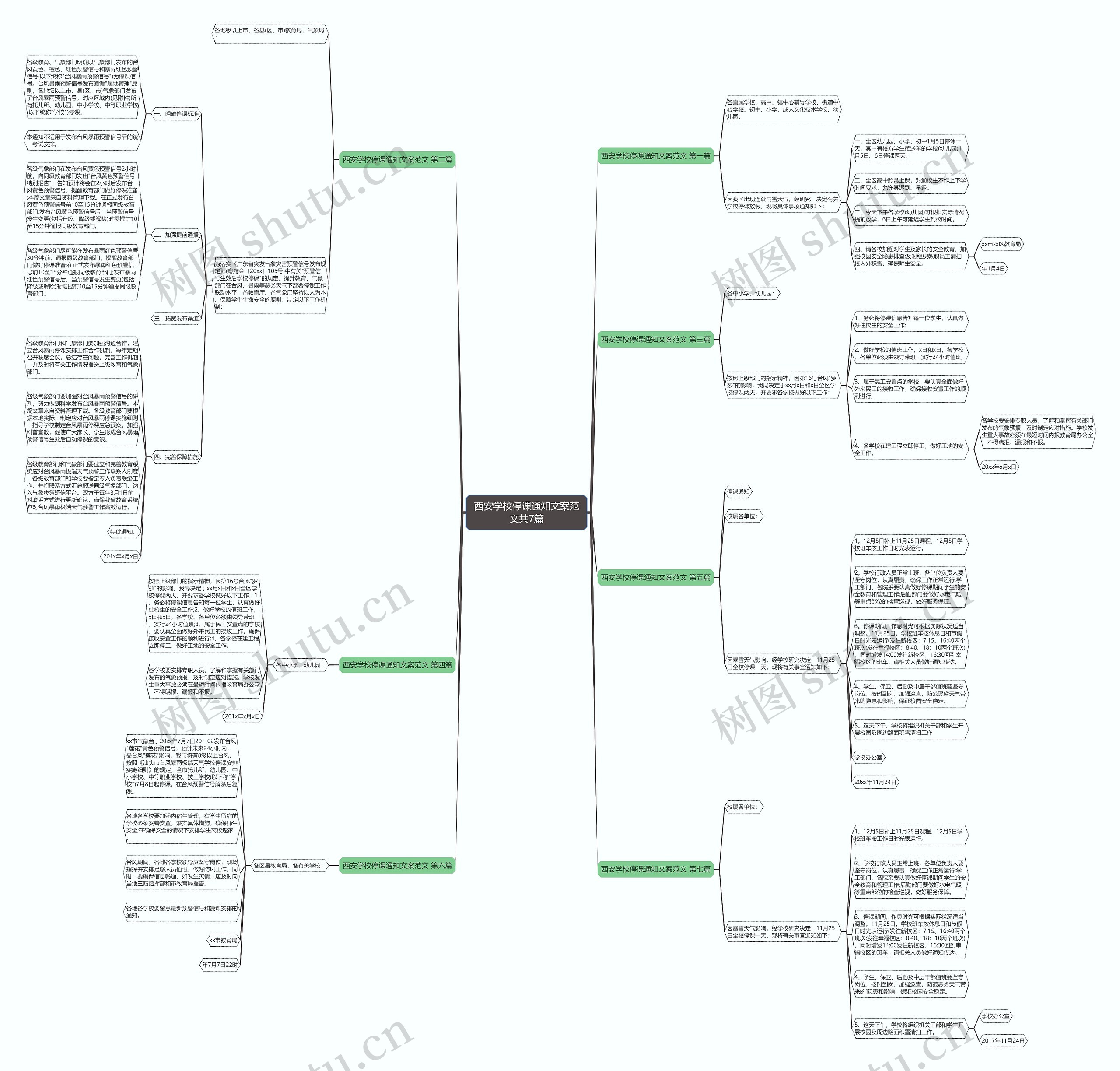 西安学校停课通知文案范文共7篇思维导图