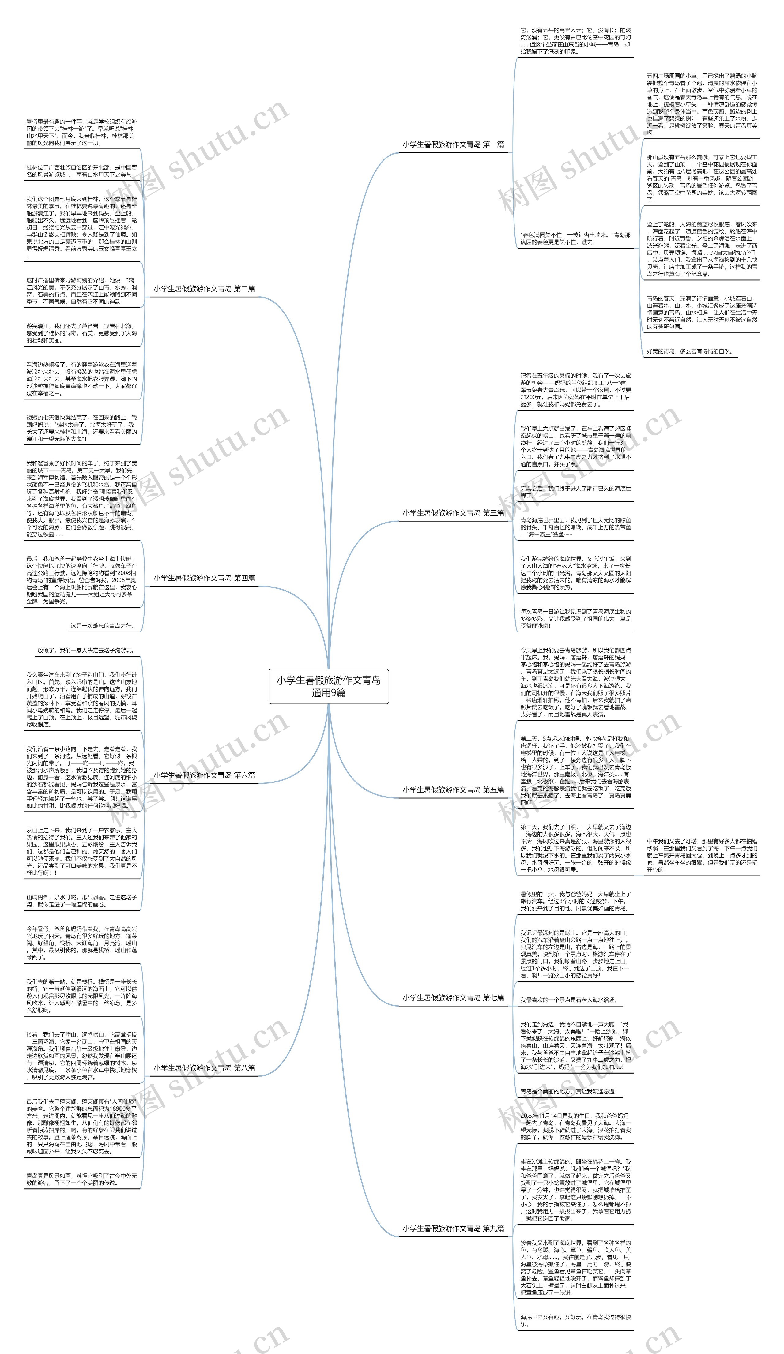 小学生暑假旅游作文青岛通用9篇思维导图
