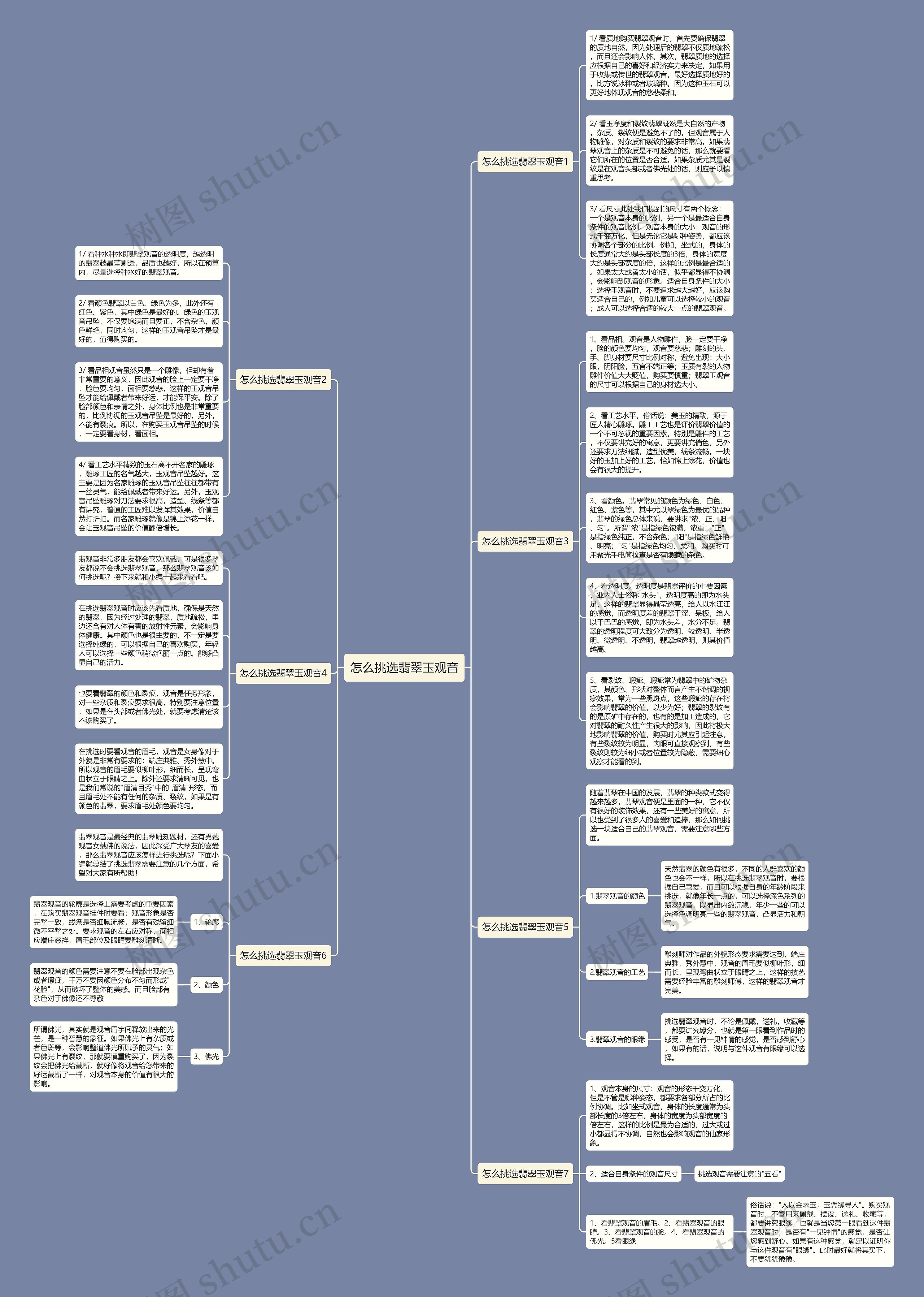 怎么挑选翡翠玉观音思维导图