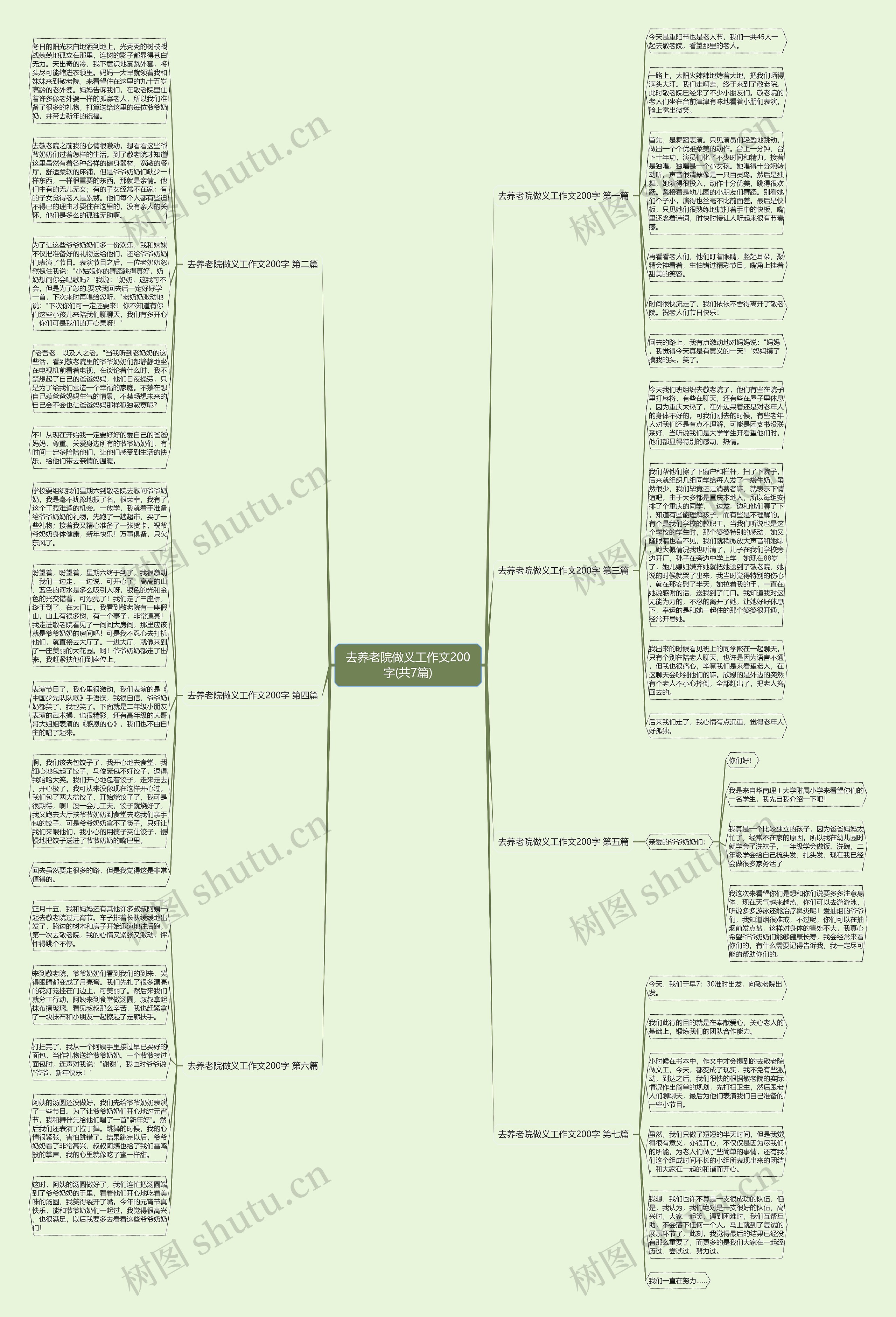 去养老院做义工作文200字(共7篇)思维导图