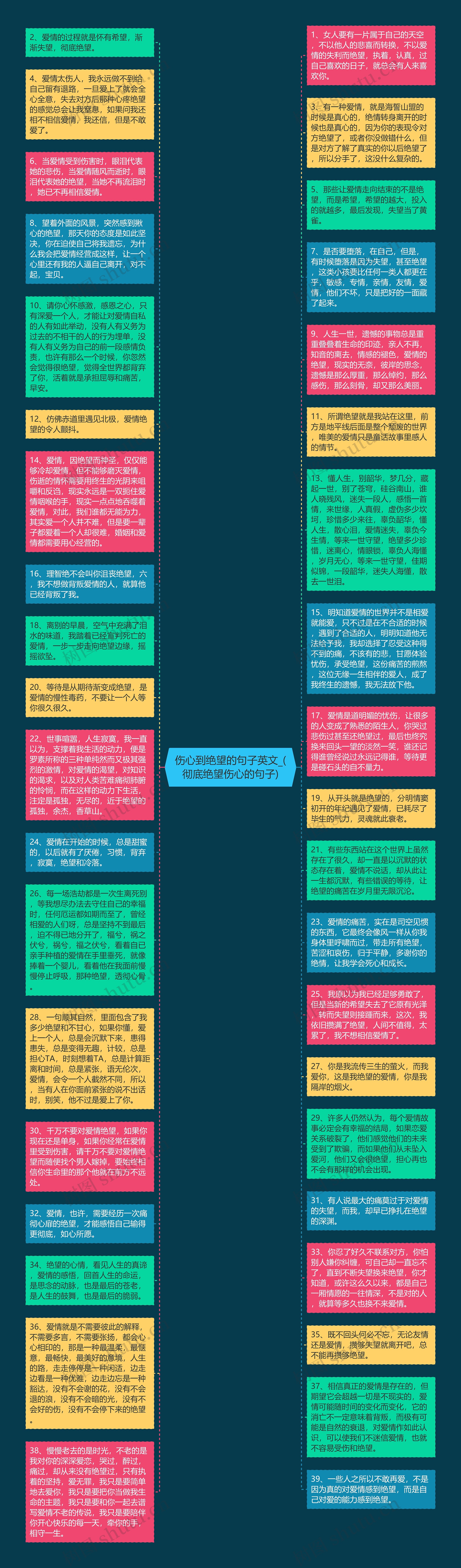 伤心到绝望的句子英文_(彻底绝望伤心的句子)思维导图