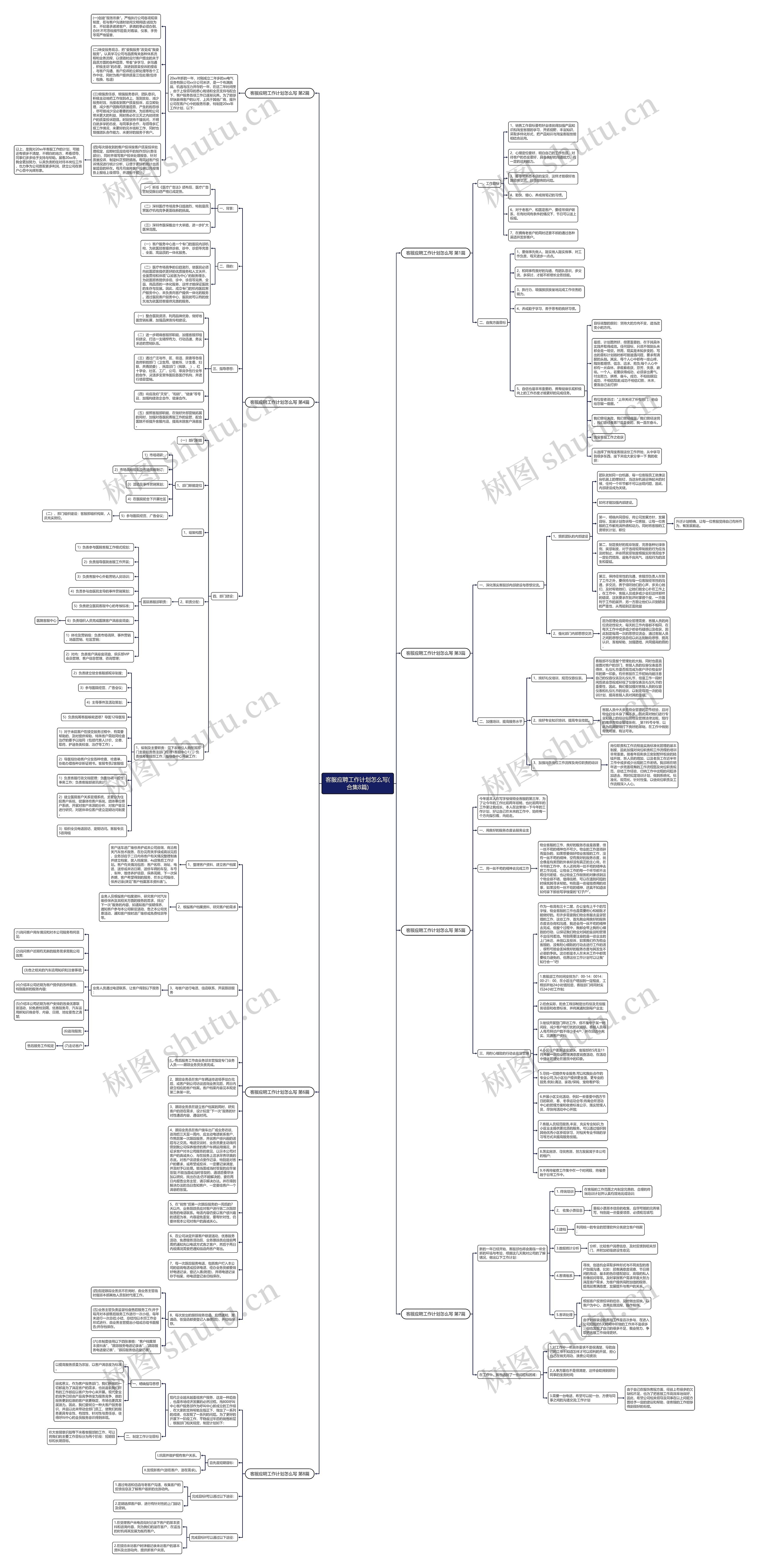 客服应聘工作计划怎么写(合集8篇)思维导图