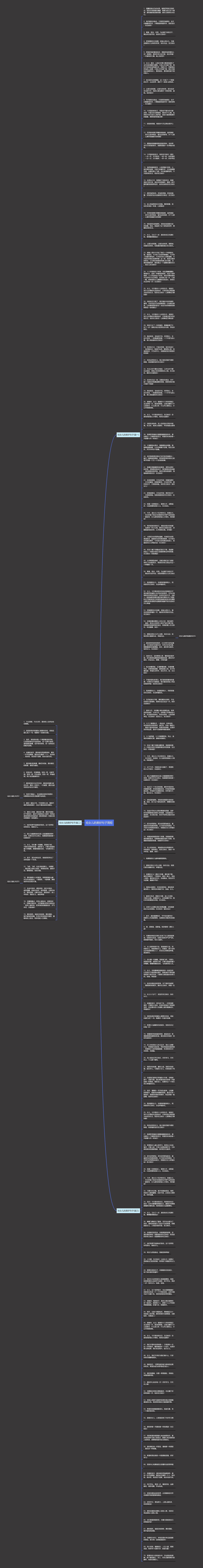给女儿的美好句子简短思维导图高清图 给女儿的美好句子简短思维导图