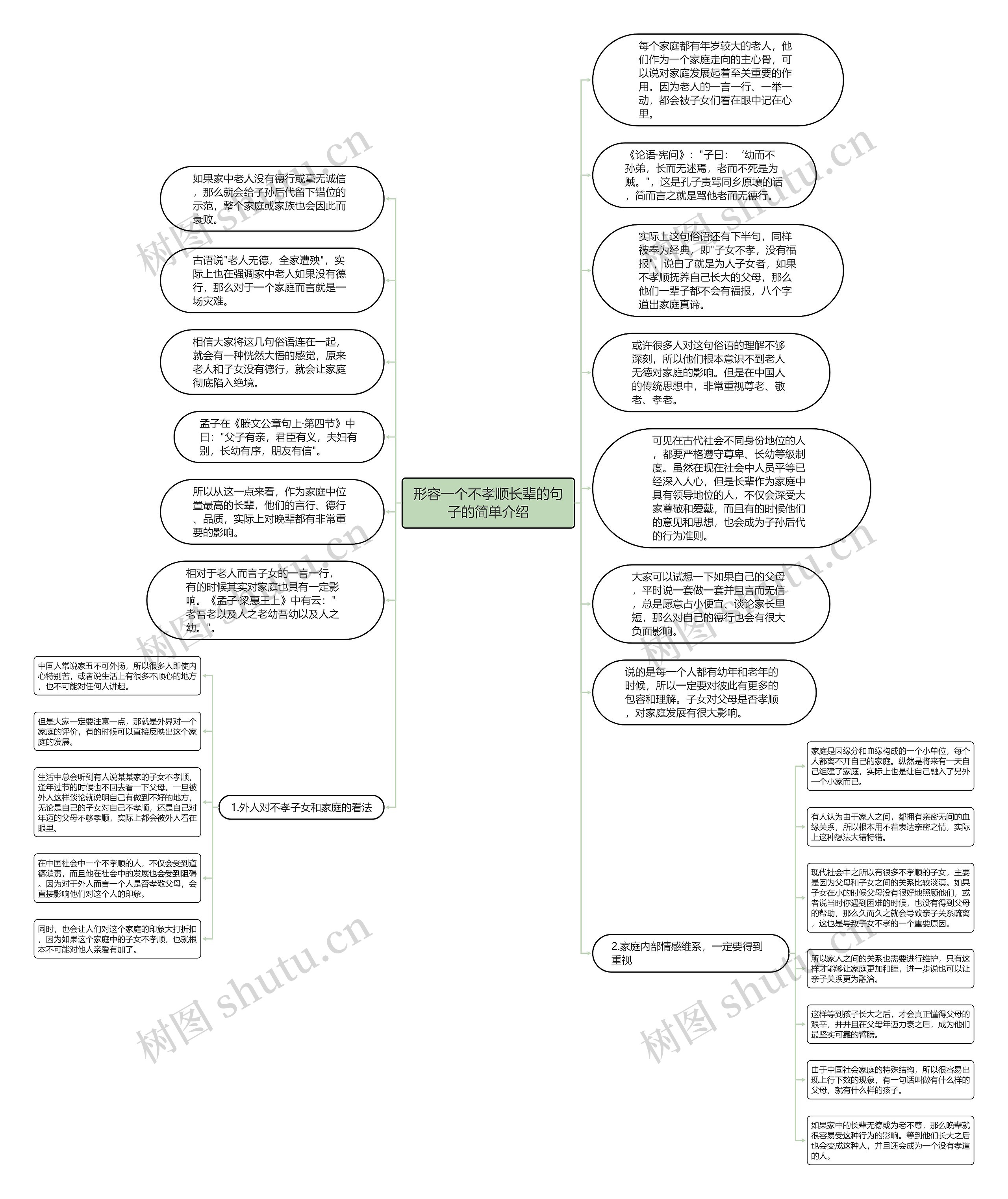 形容一个不孝顺长辈的句子的简单介绍思维导图