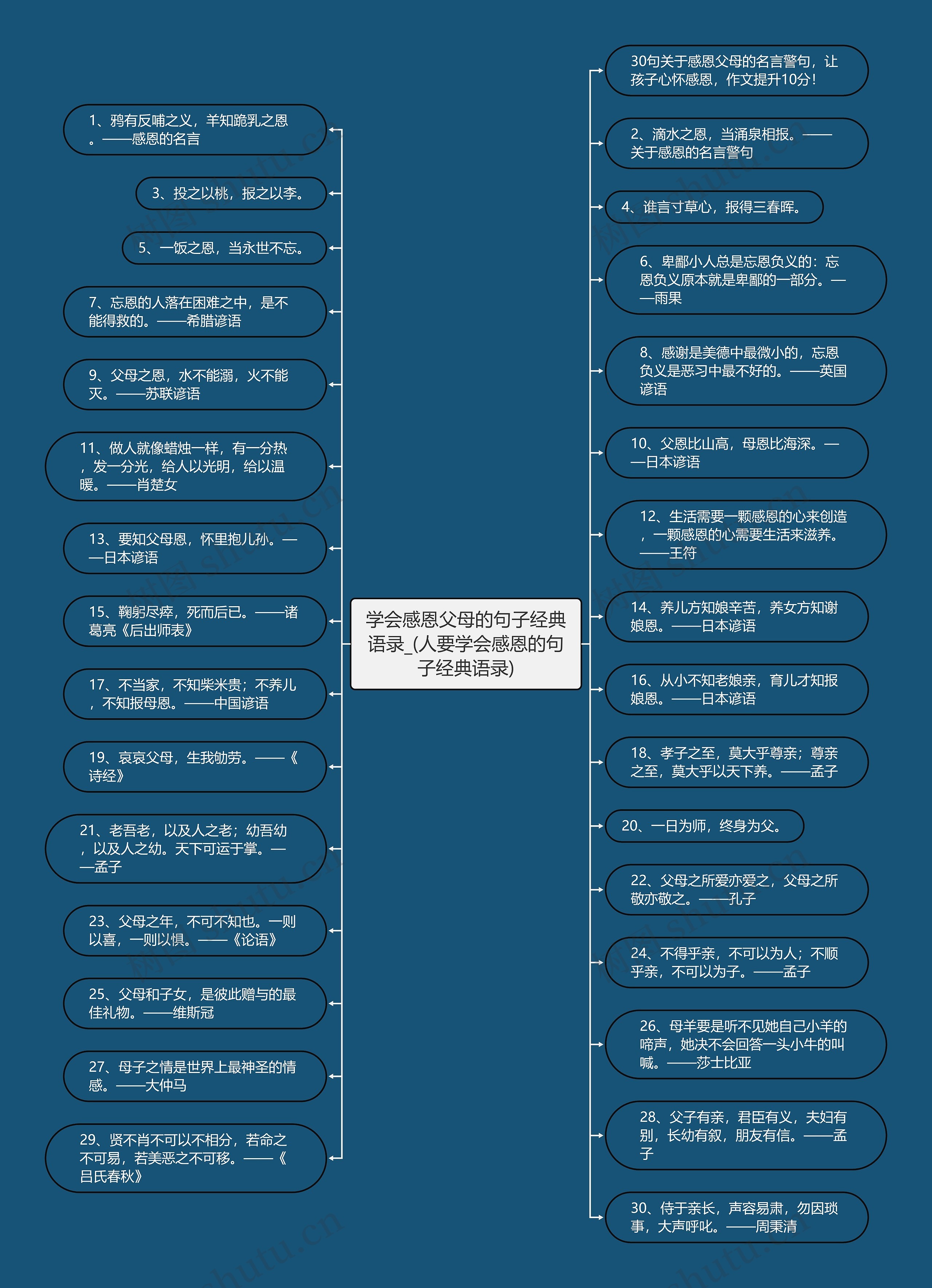 学会感恩父母的句子经典语录_(人要学会感恩的句子经典语录) 学会感恩父母的句子经典语录_(人要学会感恩的句子经典语录)