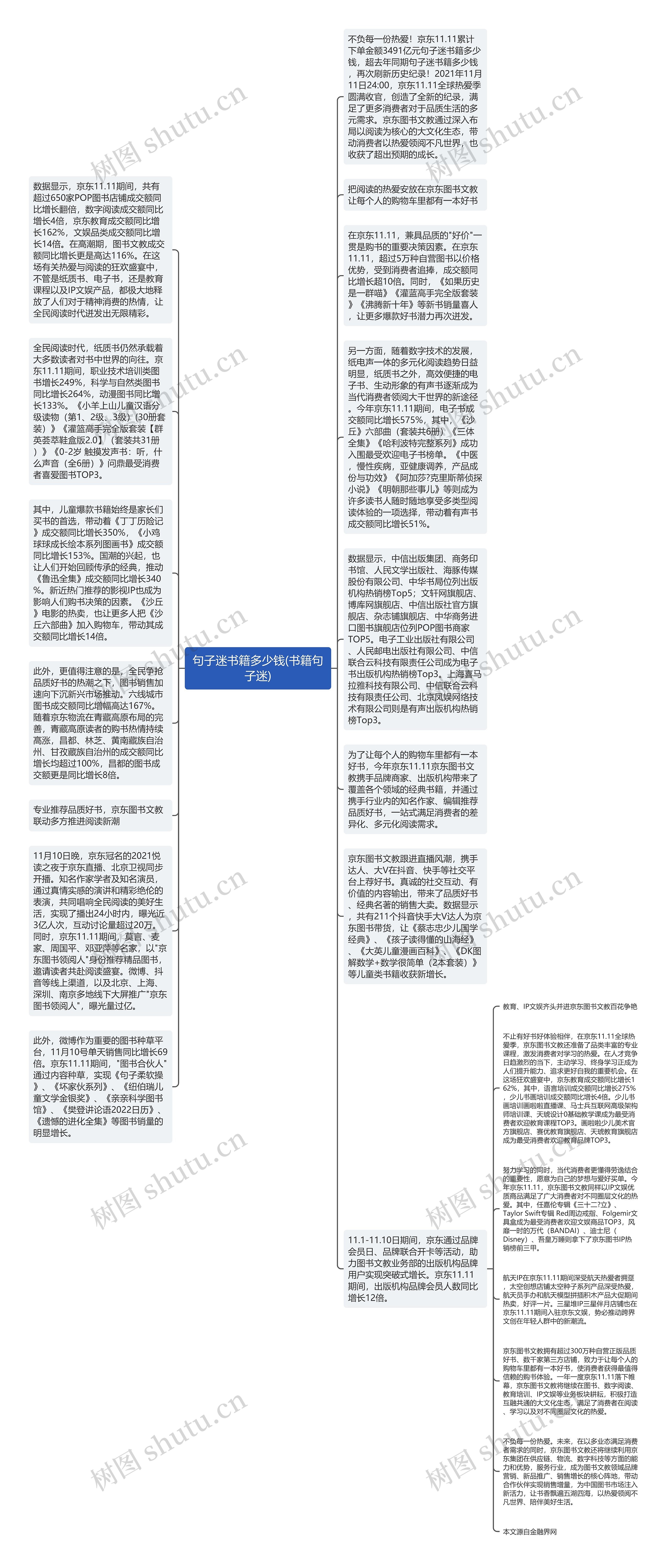 句子迷书籍多少钱(书籍句子迷)思维导图