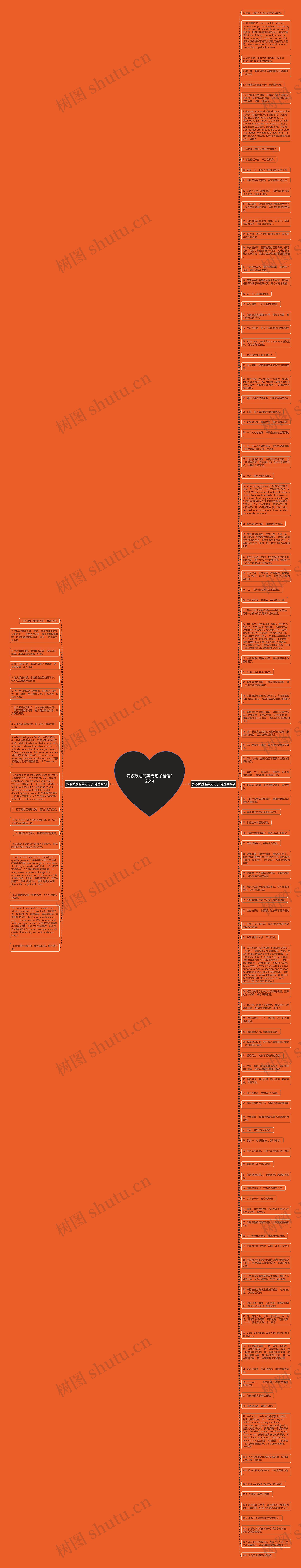 安慰鼓励的英无句子精选126句思维导图高清图 安慰鼓励的英无句子精选126句思维导图