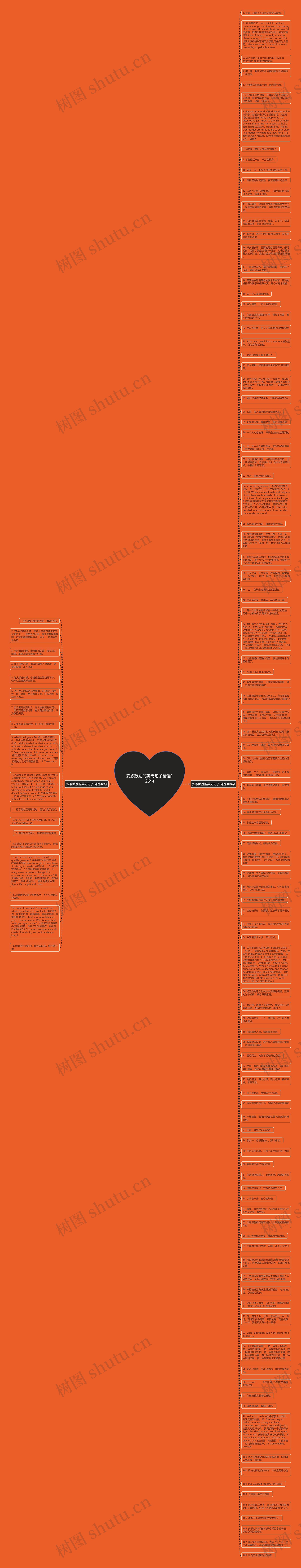 安慰鼓励的英无句子精选126句思维导图