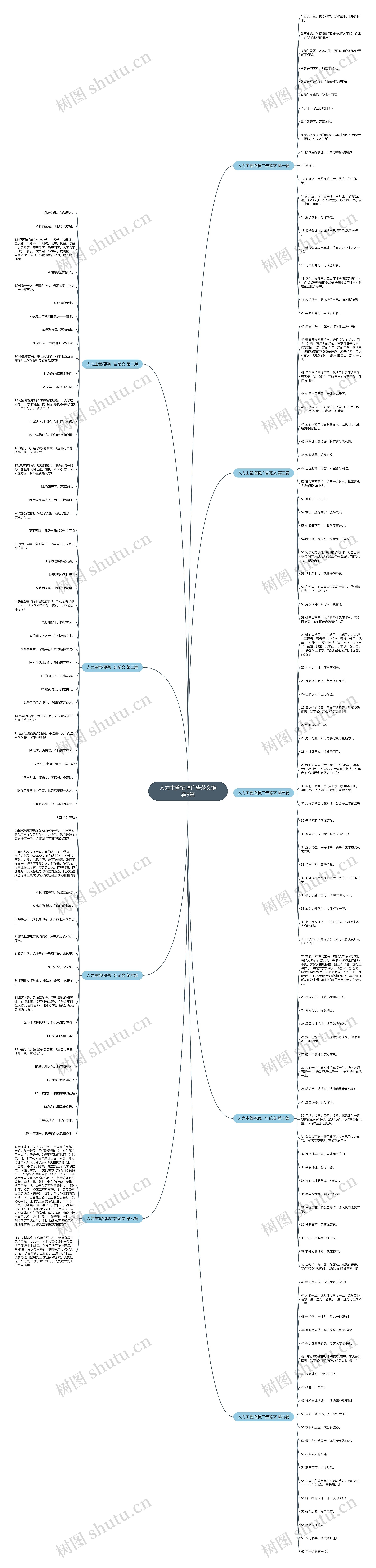 人力主管招聘广告范文推荐9篇思维导图