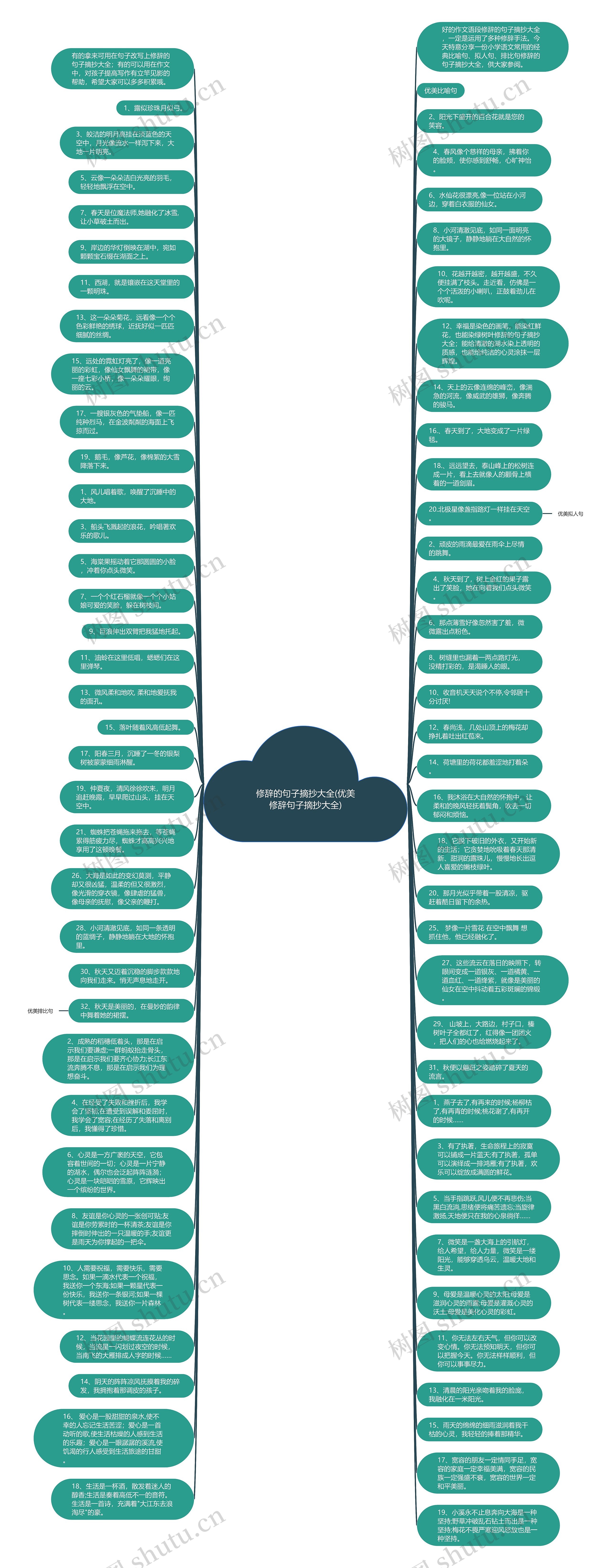 修辞的句子摘抄大全(优美修辞句子摘抄大全)思维导图