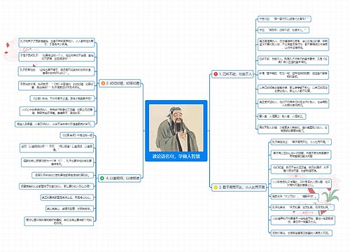 读论语名句,学做人智慧思维导图