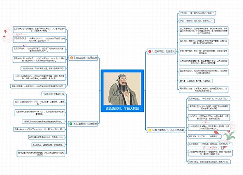 读论语名句，学做人智慧思维导图