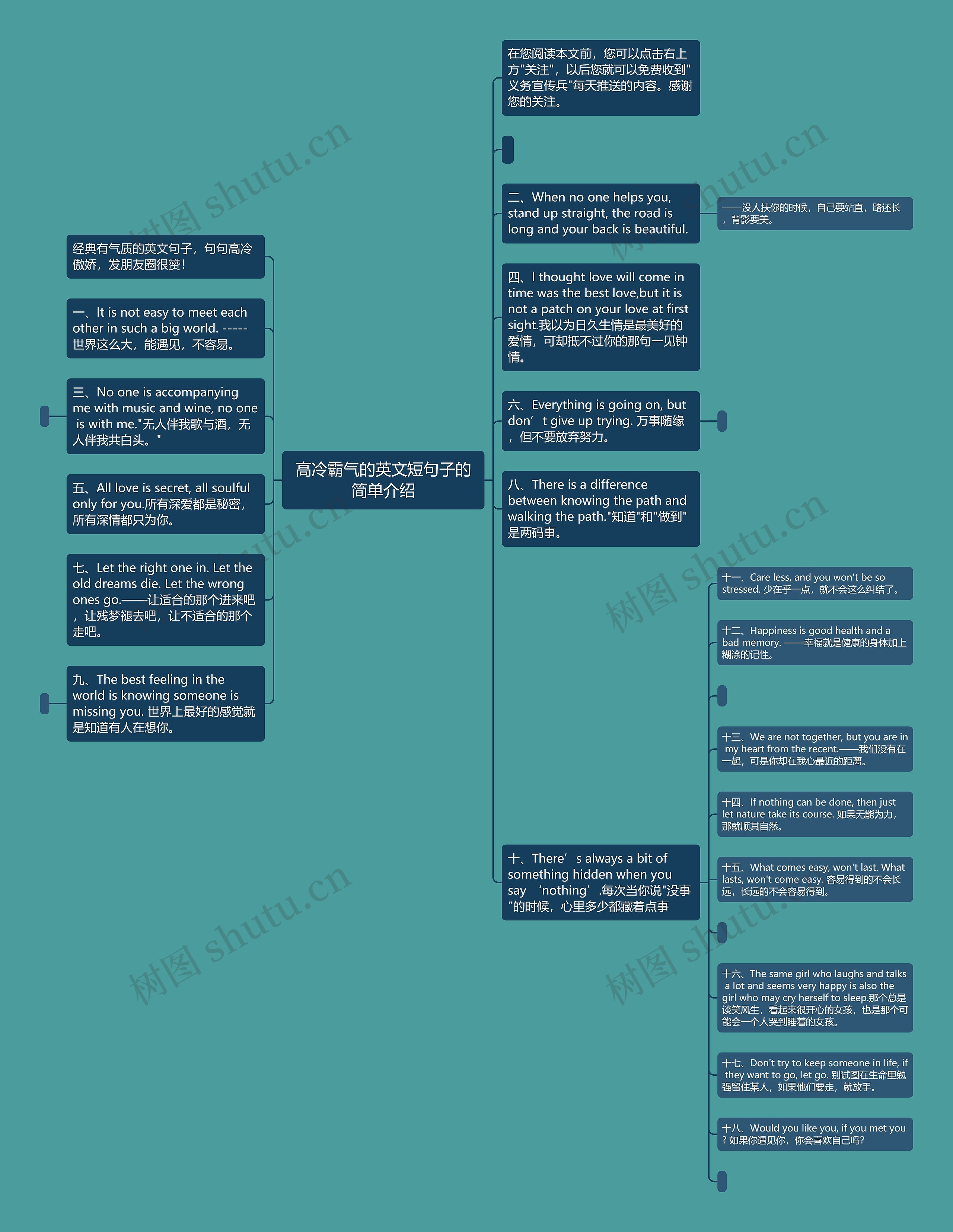 高冷霸气的英文短句子的简单介绍思维导图