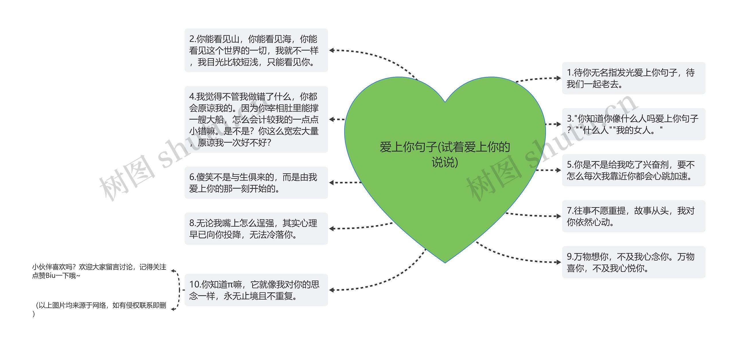 爱上你句子(试着爱上你的说说)