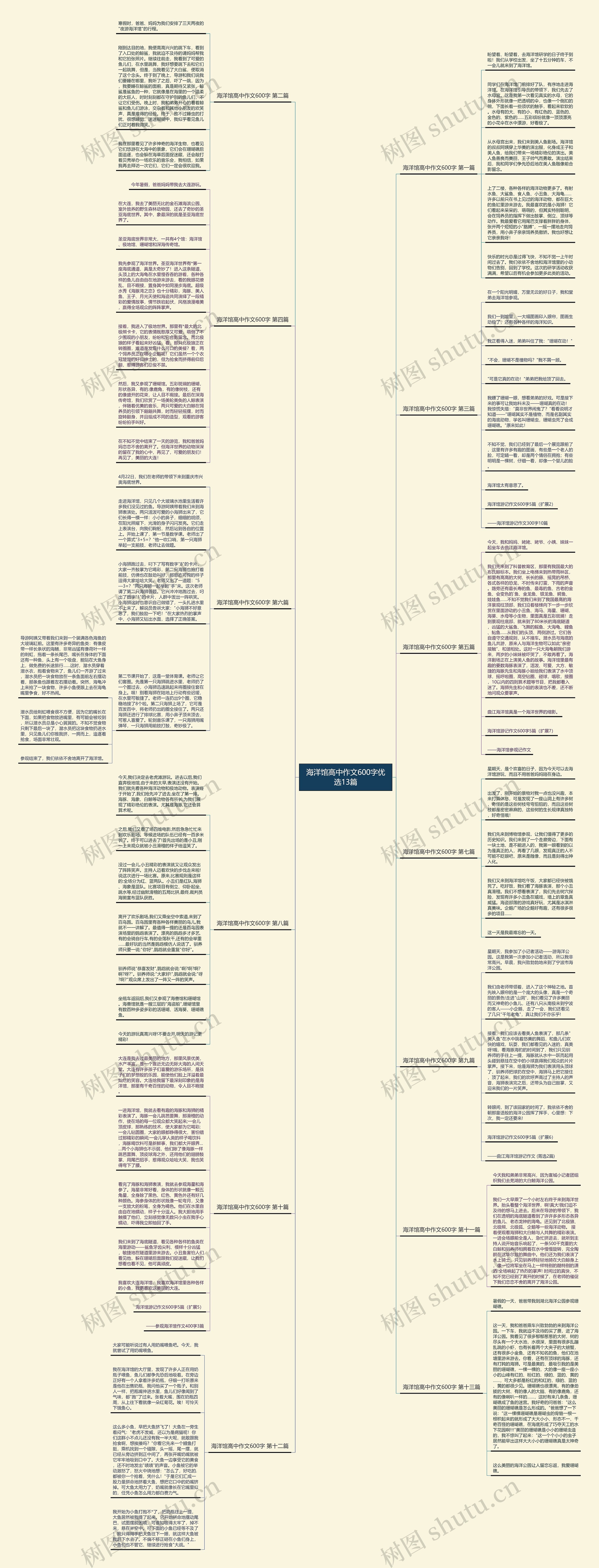 海洋馆高中作文600字优选13篇思维导图