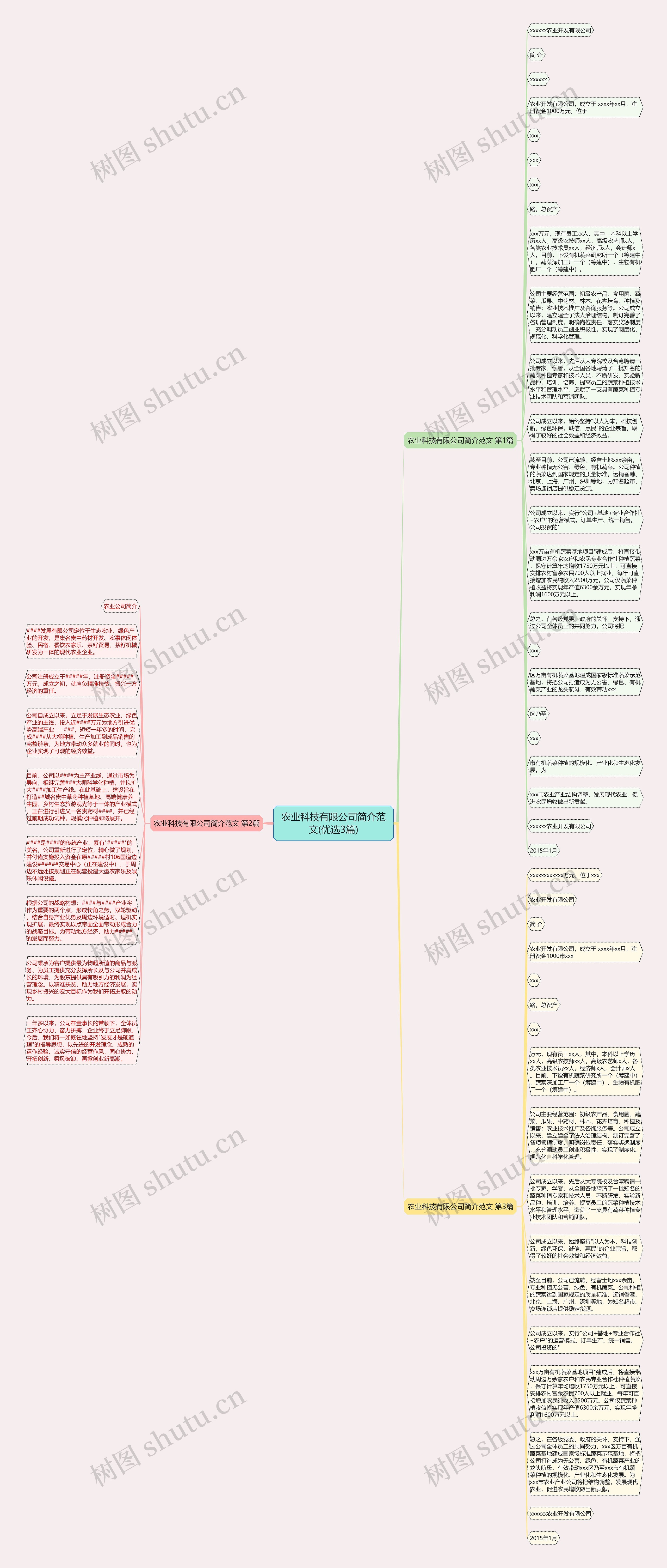 农业科技有限公司简介范文(优选3篇)思维导图