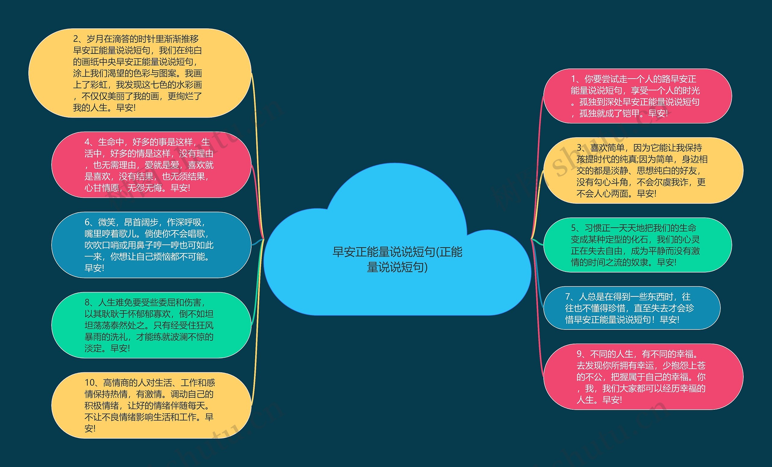 早安正能量说说短句(正能量说说短句)思维导图