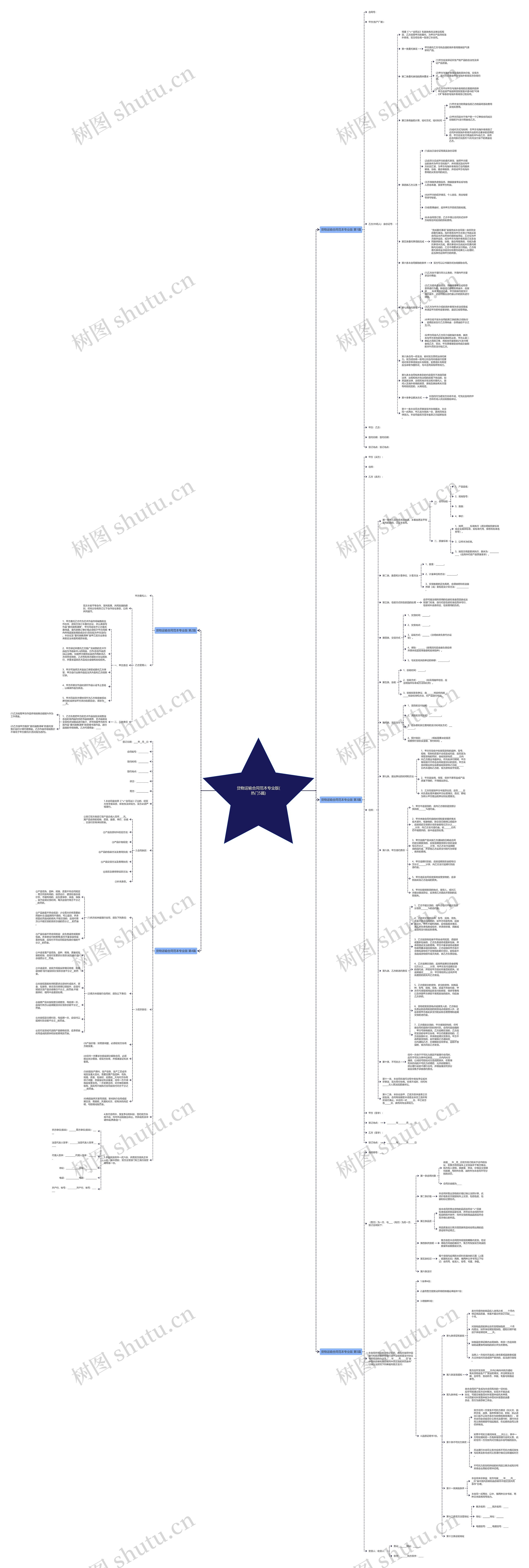 货物运输合同范本专业版(热门5篇)思维导图