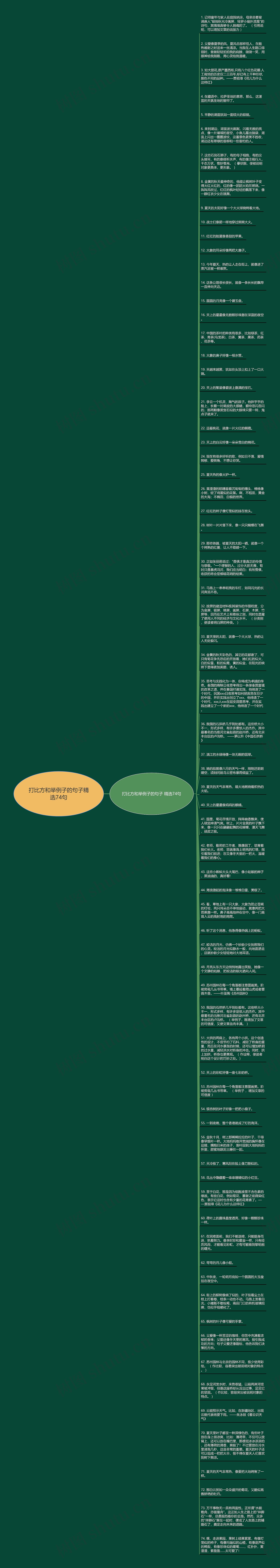 打比方和举例子的句子精选74句思维导图