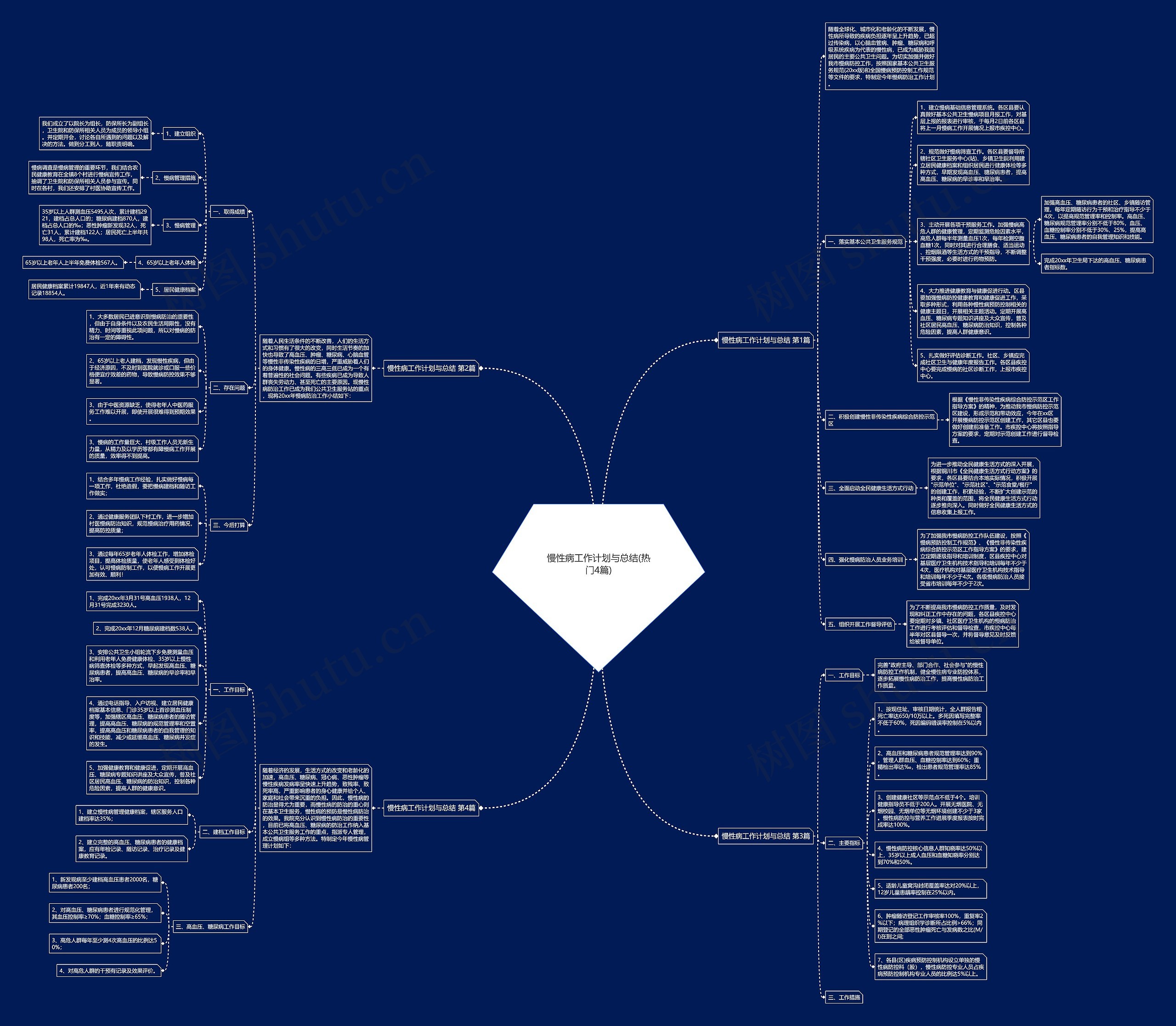 慢性病工作计划与总结(热门4篇) 慢性病工作计划与总结(热门4篇)