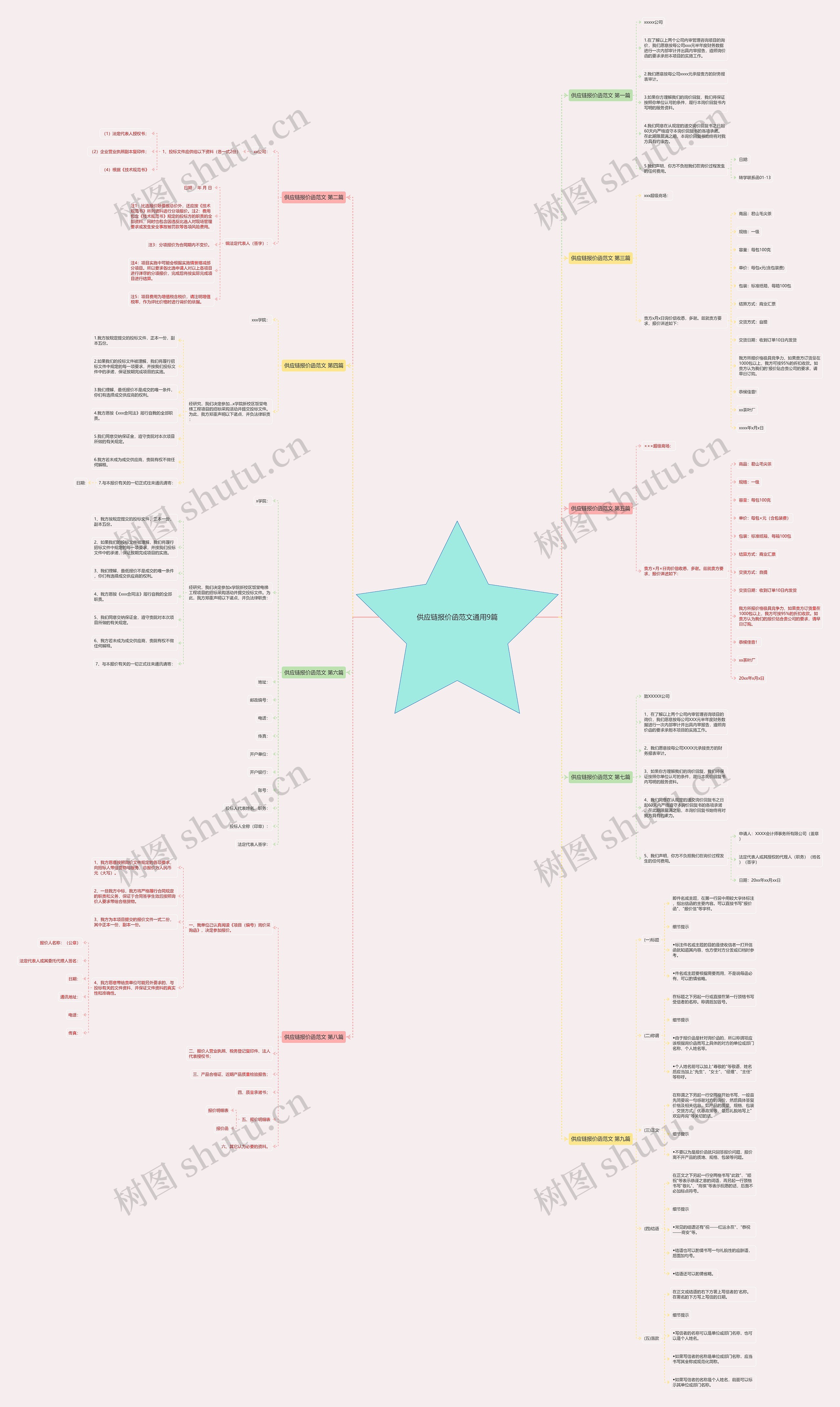 供应链报价函范文通用9篇 供应链报价函范文通用9篇