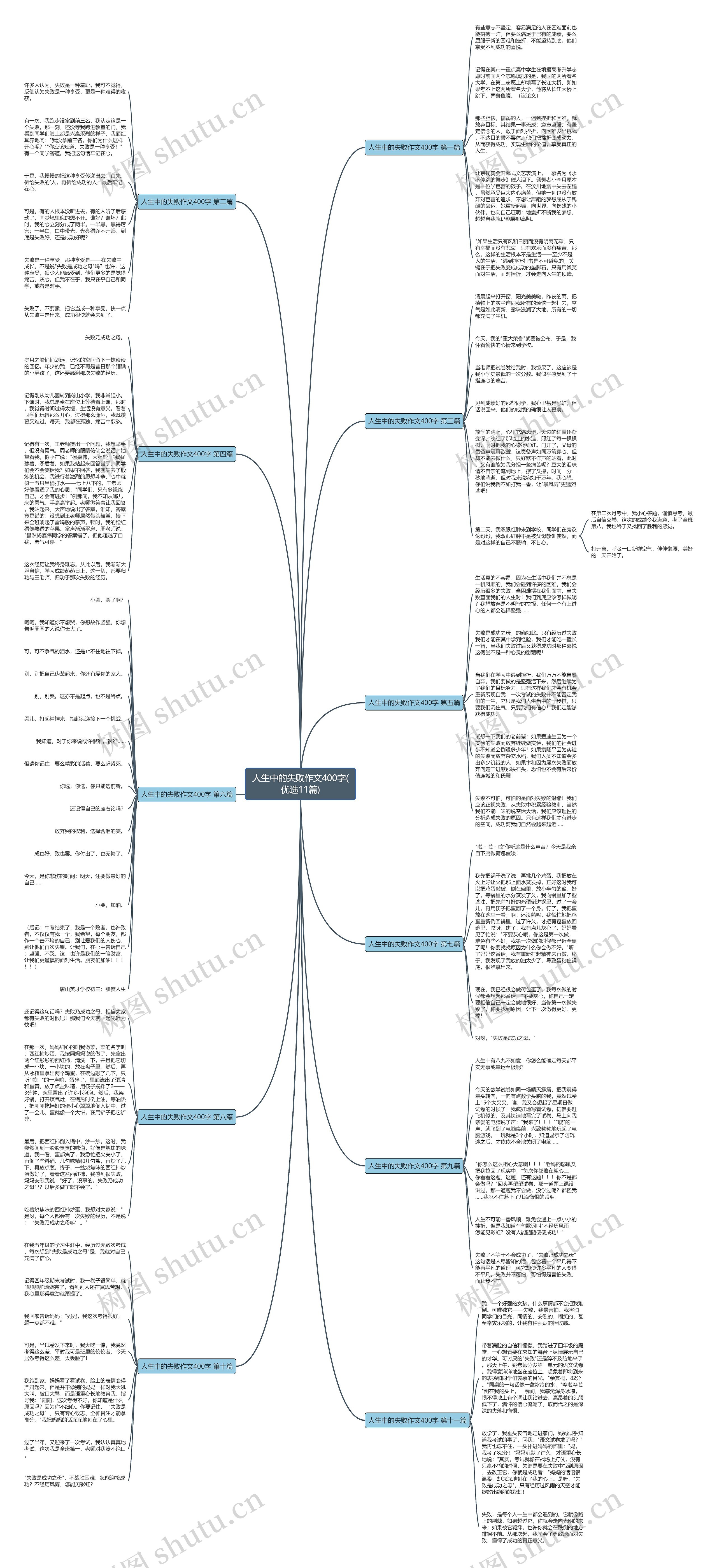 人生中的失败作文400字(优选11篇)思维导图
